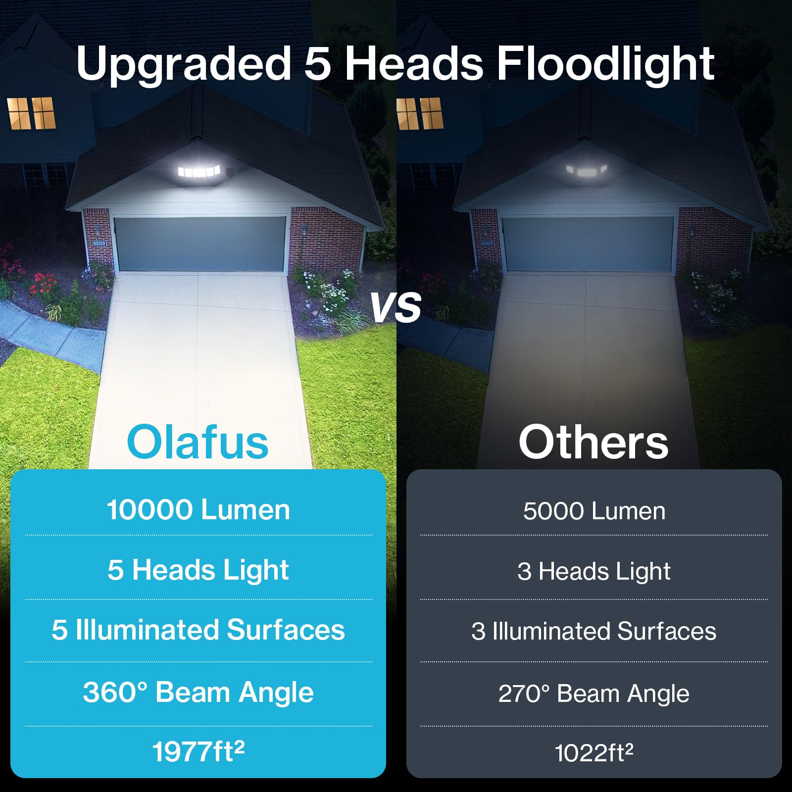 Olafus 100W LED Flood Light - 10000LM, 6500K, 5 Adjustable Heads, IP65 Waterproof, Black - Ideal for Outdoor Security & Safety