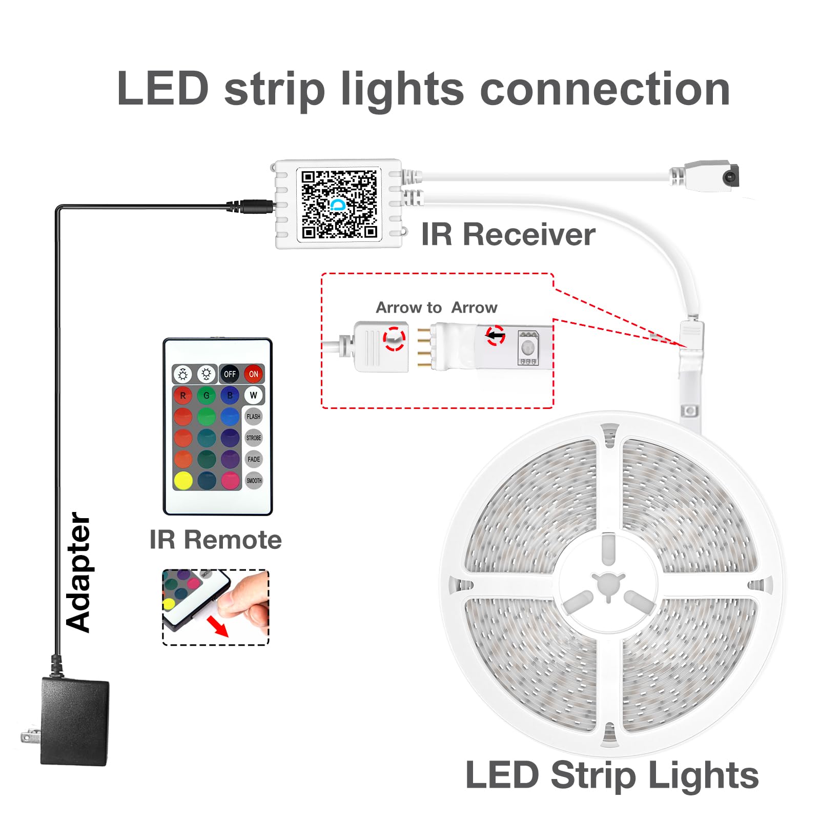 DAYBETTER LED Strip Lights, 400 ft Multicolor Color Changing, Plastic, with Remote and 24V Power Supply