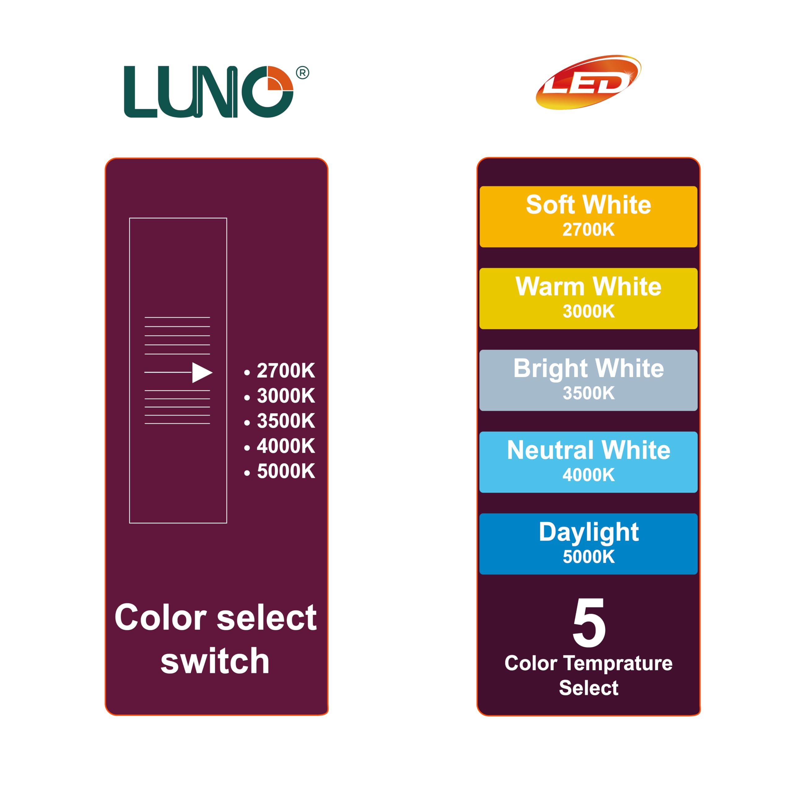 Luno R20 Dimmable Led Bulb, Color Selectable, 7W (50W Equivalent), 500 Lumens, 2700K, 3000K, 3500K, 4000K, 5000K, 5Cct, Flicker