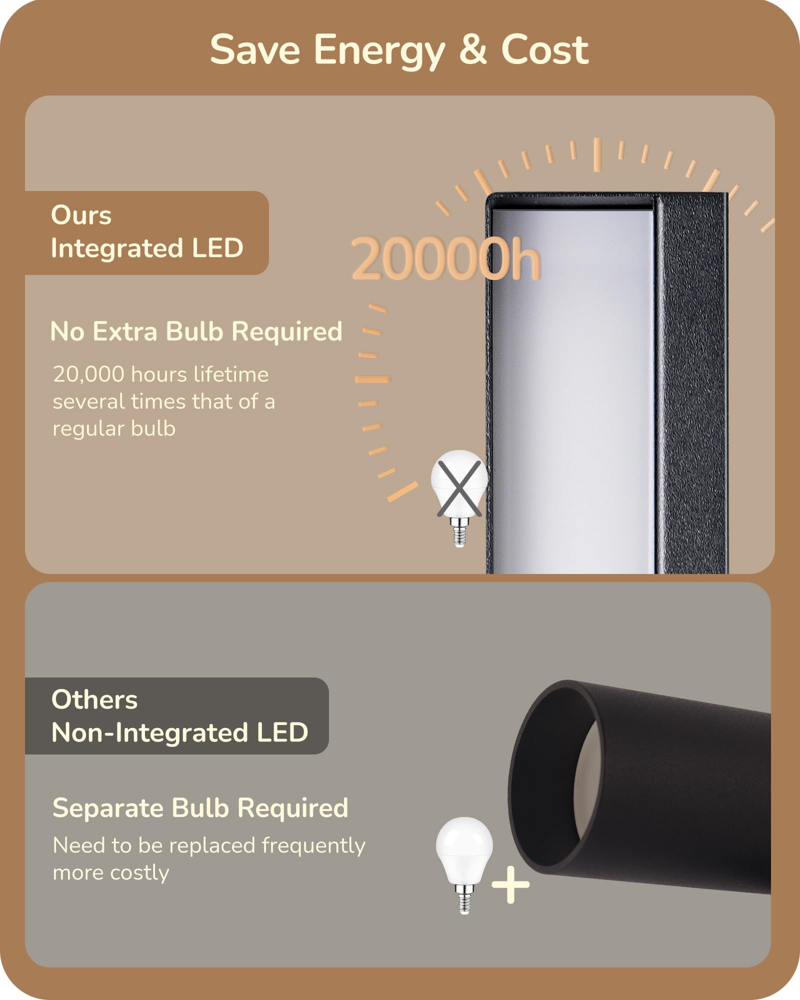 EDISHINE 2 Pack Modern LED Outdoor Wall Lights Dimmable, 3CCT (3000K 4000K 5000K), 15.7 Black Exterior Light Fixtures, Weather