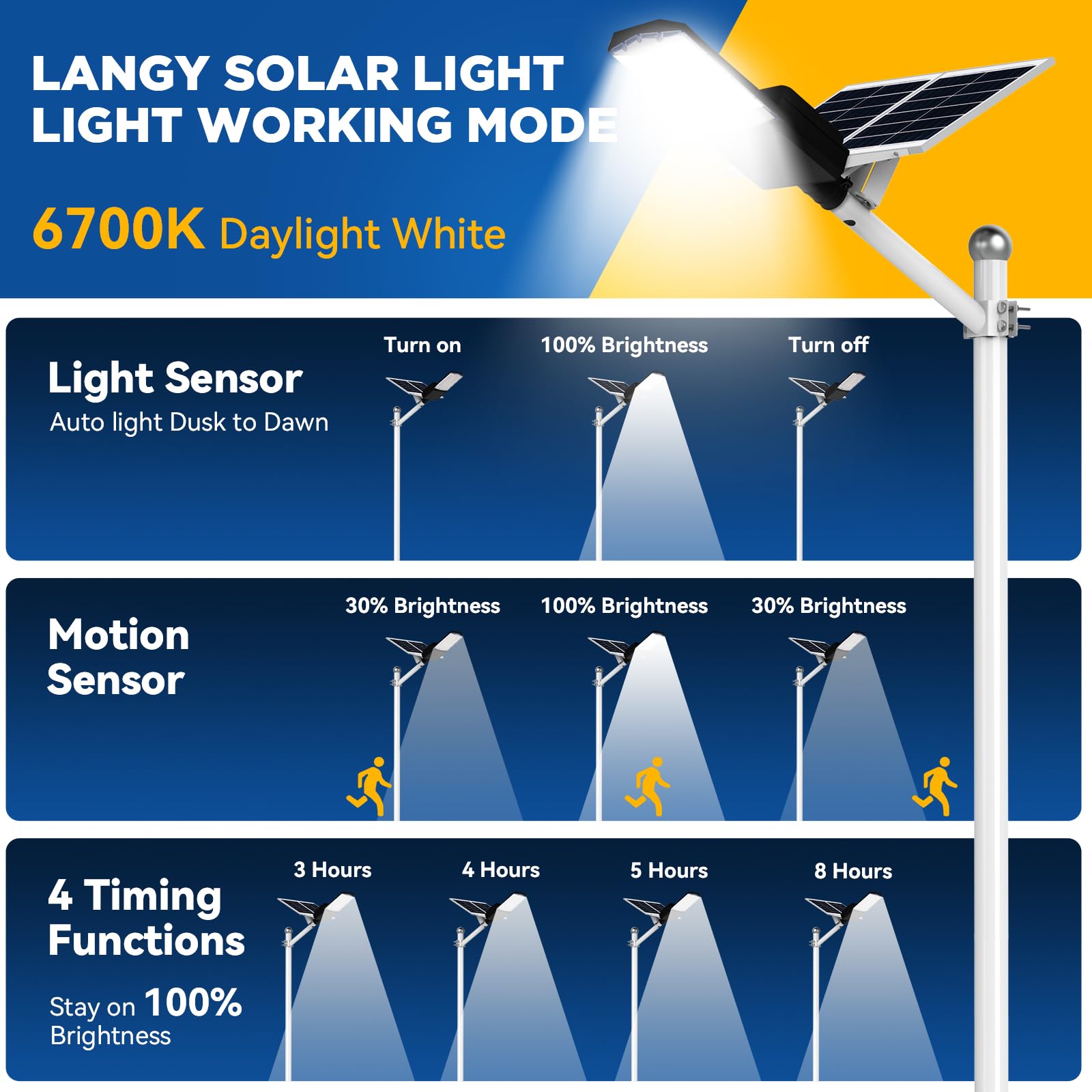 LANGY 2-Pack Solar Street Lights Outdoor 800W, Solar Parking Lot Light 6700K 80000LM Outdoor LED Solar Street Light Dusk to Dawn