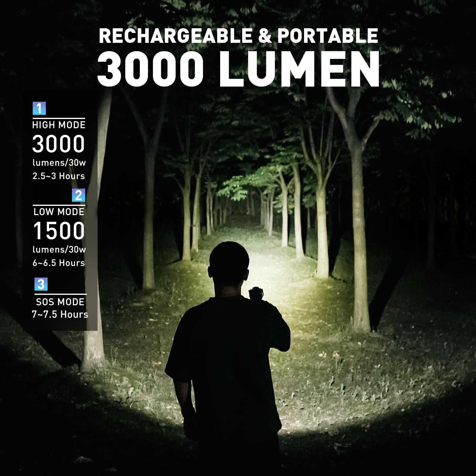 GOODSMANN Rechargeable Spotlight Flashlight 3000 Lumen IP67 Waterproof Blue & White Model 9924-H101-01 for Outdoor Hiking, Boating, Hunting