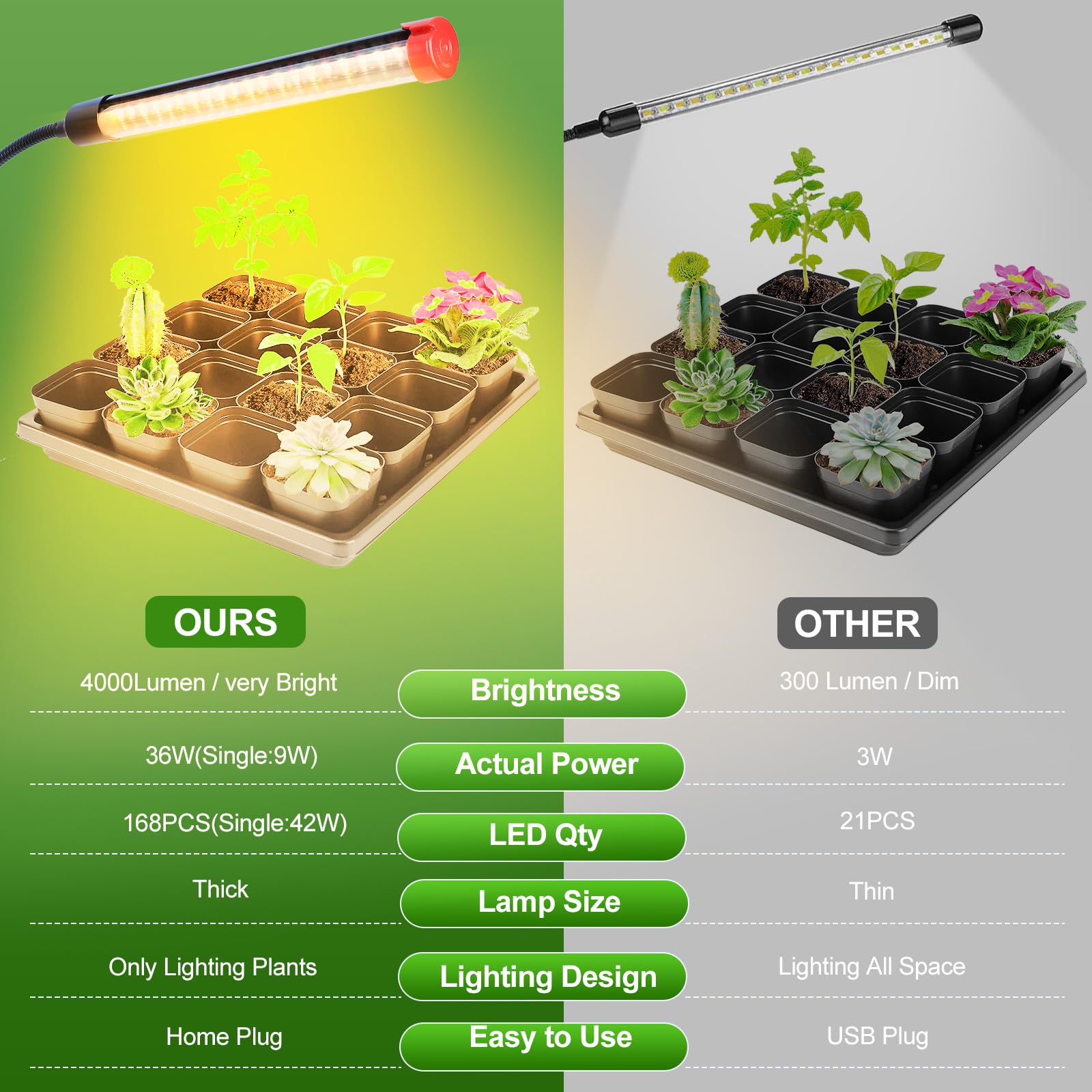 GroCruiser 4-Head Grow Lights for Indoor Plants, 36W, Black, Timer, Aluminum, Ideal for Succulents and Cacti