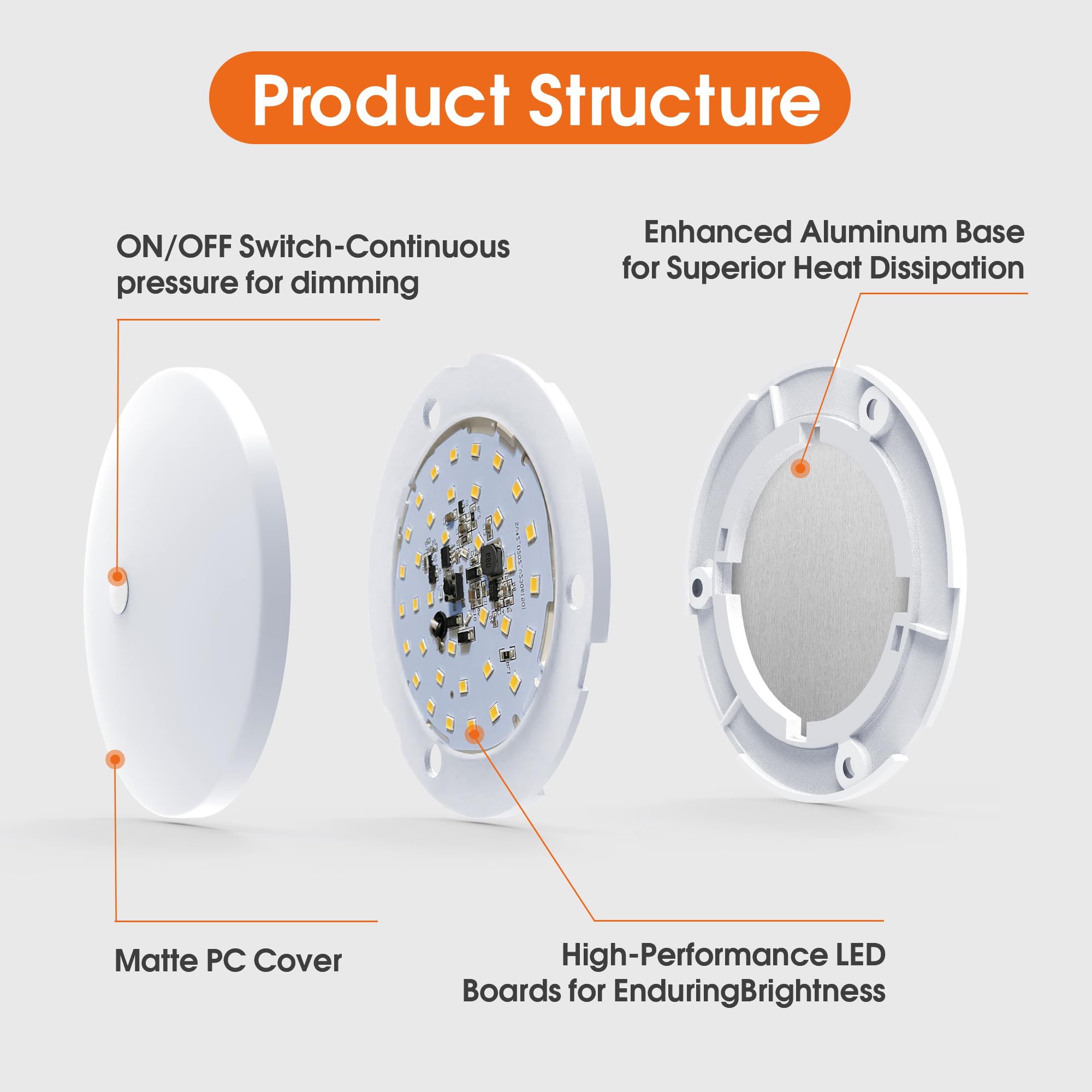 GZV RV LED Ceiling Puck Light, Dimmable, 4 Pack, 4.5 Inch, 10V-30V, Warm White 3000K, Flame-Ret