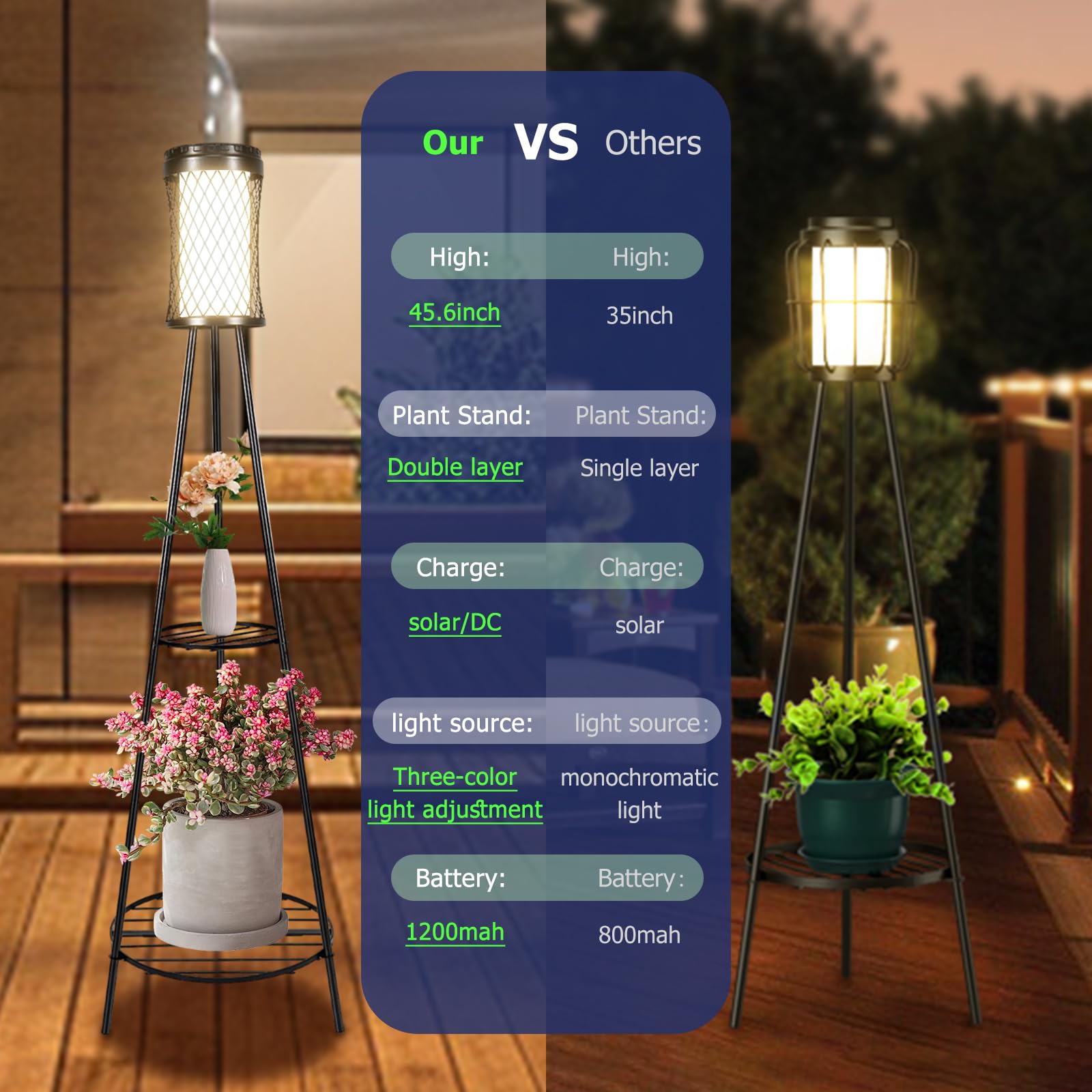 Satucol 2Pack 45.4'' Outdoor Floor Lamp Ip65 Waterproof, Solar Lights Outdoor With 2 Plant Stand,Outdoor Patio Decor With Usb Ch