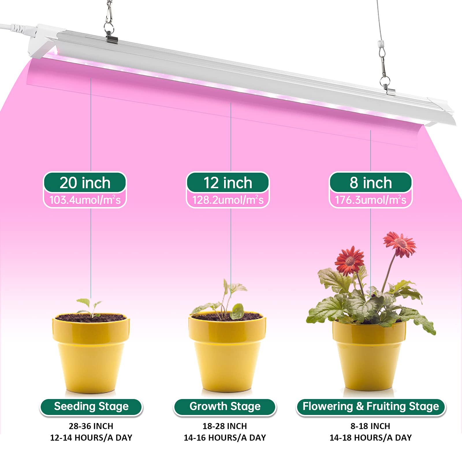 SZHLUX LED Grow Light 2ft for Indoor Plants 40W Full Spectrum Plant Light Growing Light Fixture, High Output Grow Light Strip Li