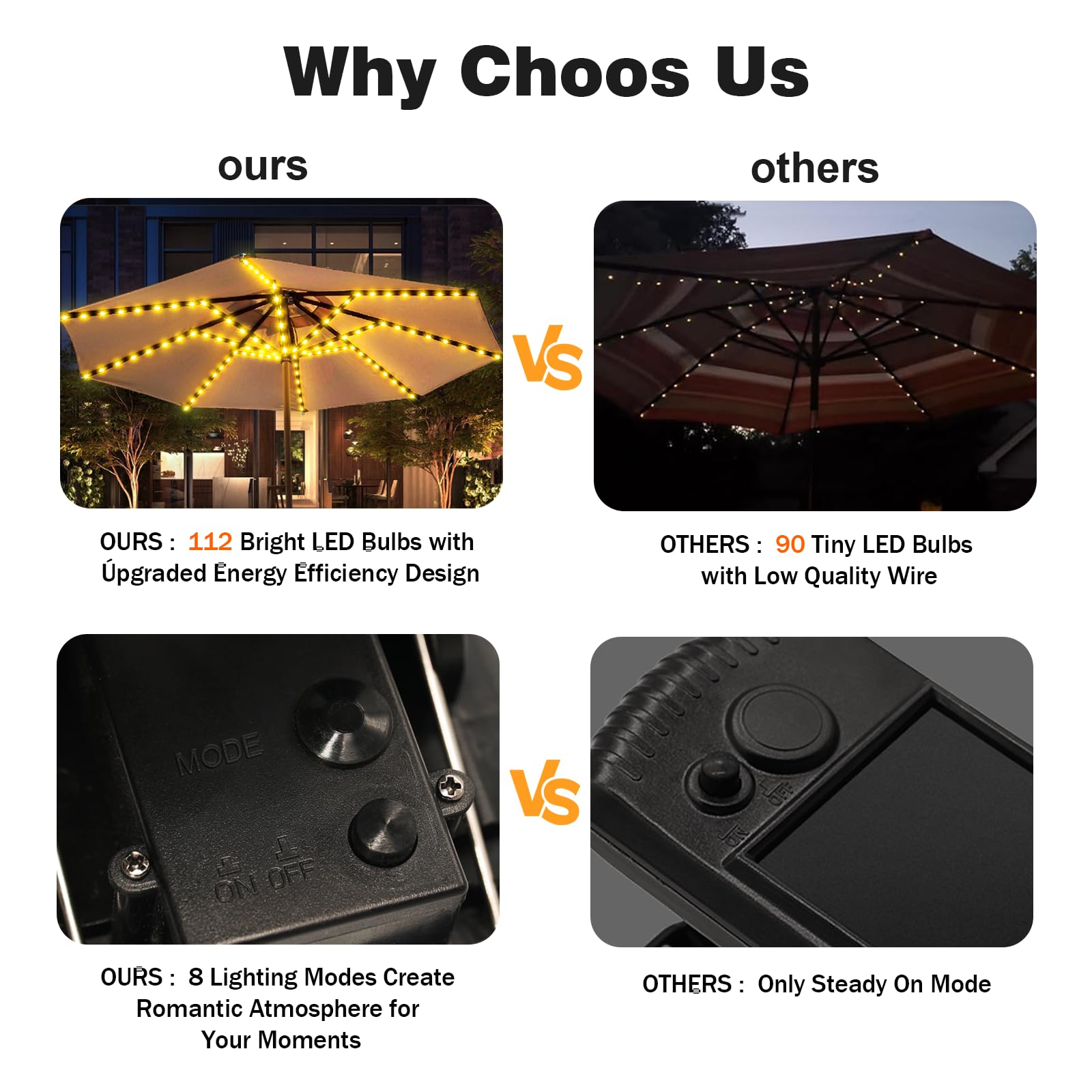 Solar Umbrella Lights, Patio Umbrella Lights Outdoor With 8 Modes 3V Solar Panel Clip 112 Led Outdoor Waterproof For Beach Deck