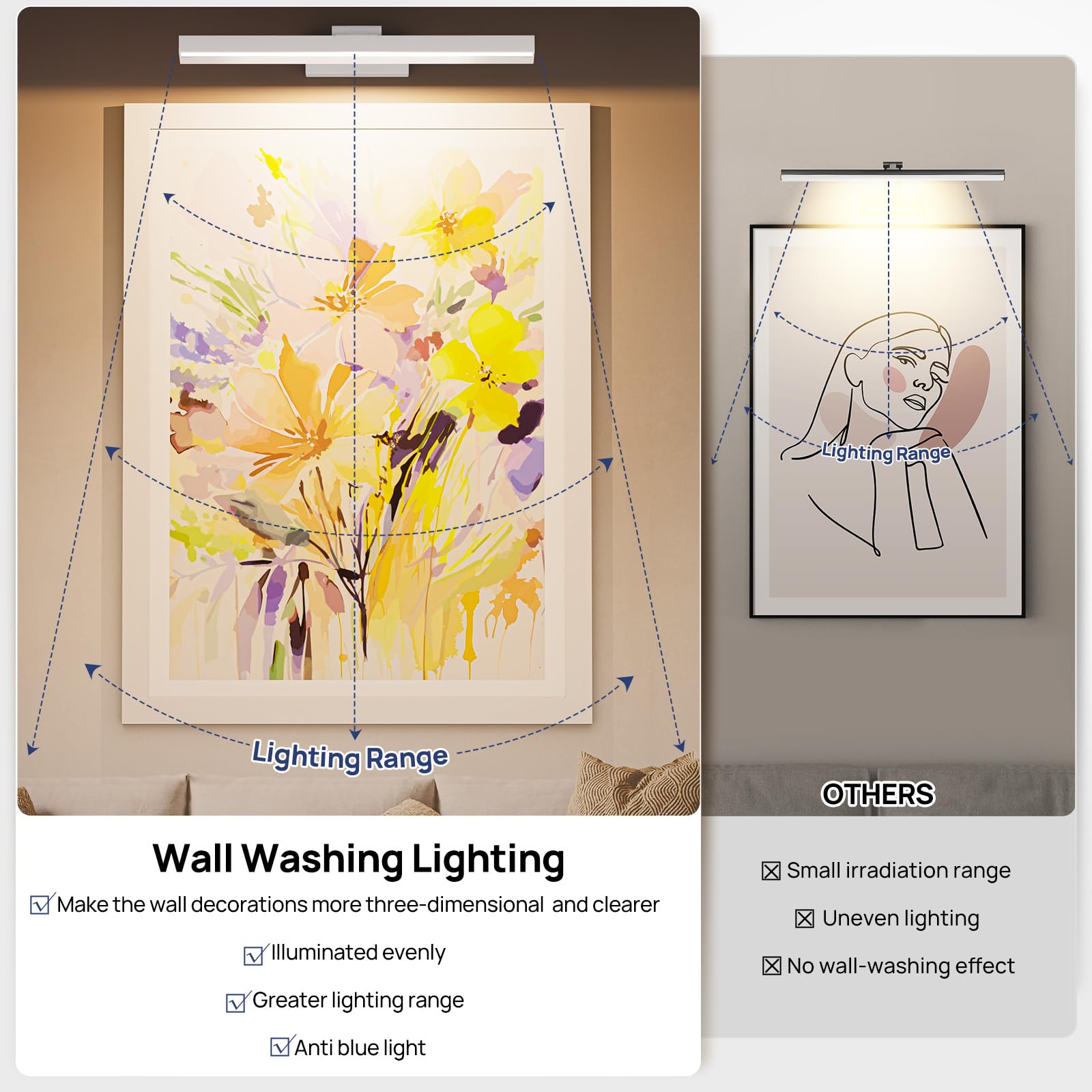 PESUTEN 16in Wireless Picture Light - Battery Operated, CCT Dimmable Art Light, Remote Control, White, Model PLHB1