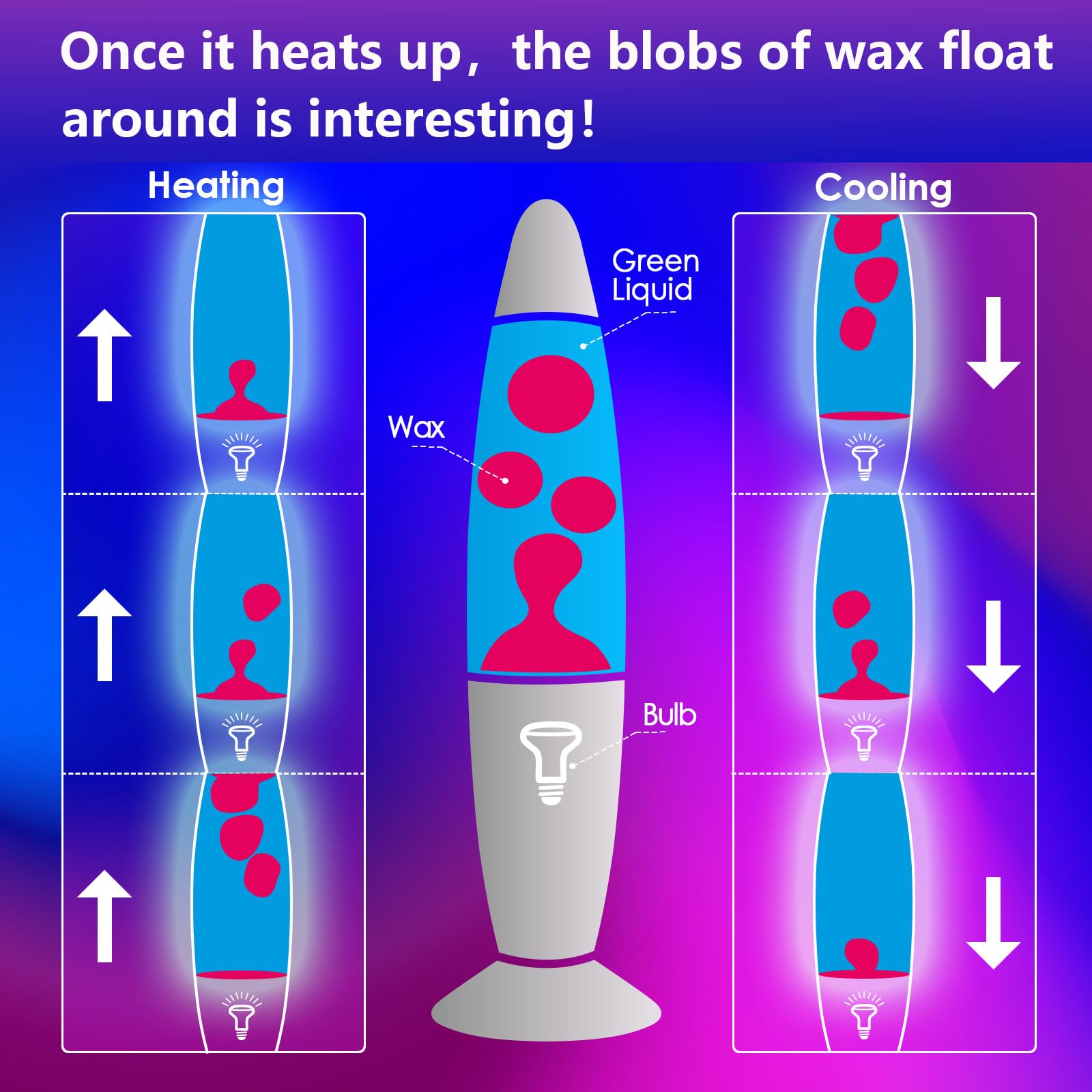 Lazzgan Table Lamp Blue Wax Red Liquid, Kids Night Lights for Bedroom Decoration, 13.8 Inch Liquid Motion Lamps for Adults, Home