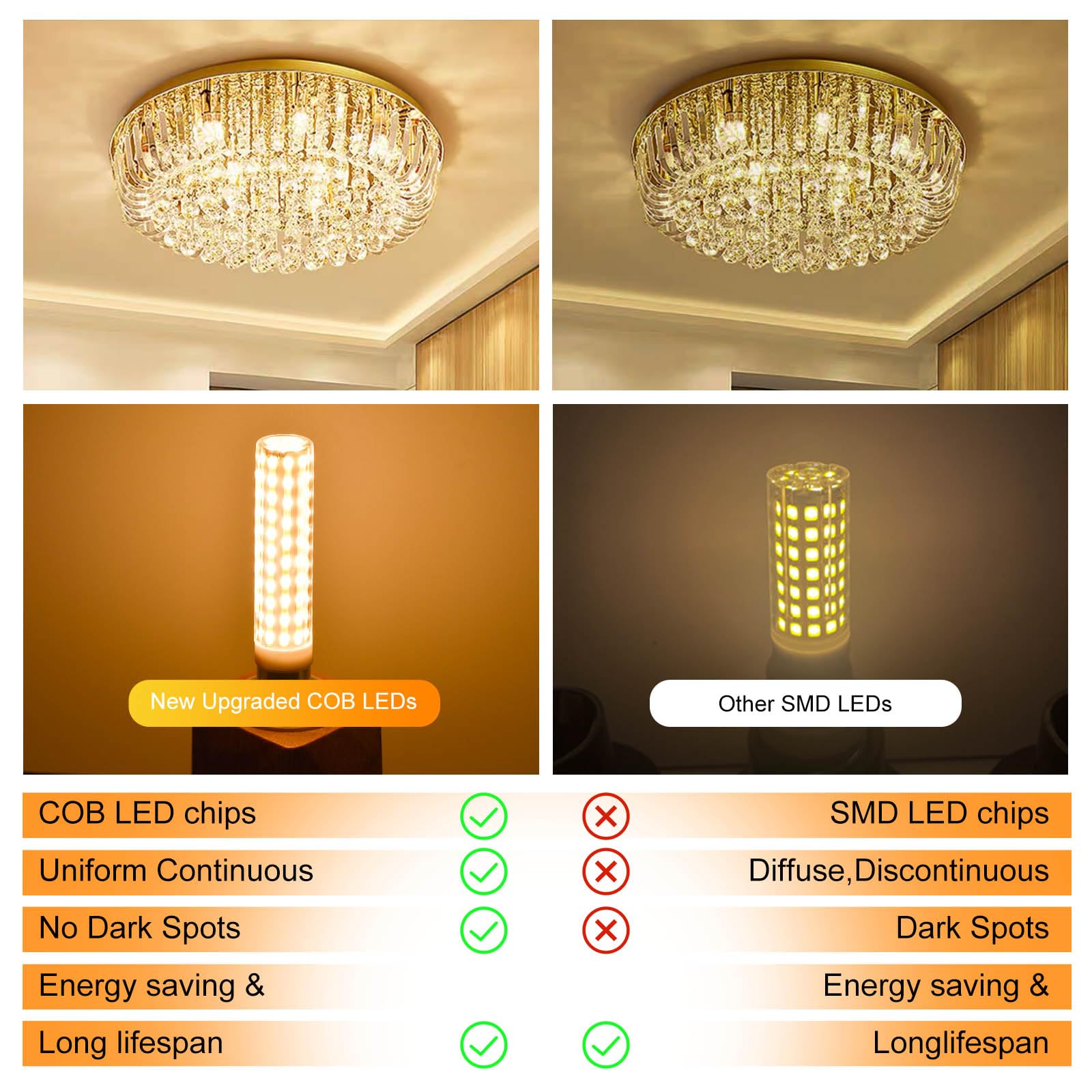 Zhenming Updated Dimmable E11 Led Bulb 100W 120W 150W Halogen Bulbs Equivalent,T4 Cob Mini Candelabra Led Bulb Dimmable,Warm Whi