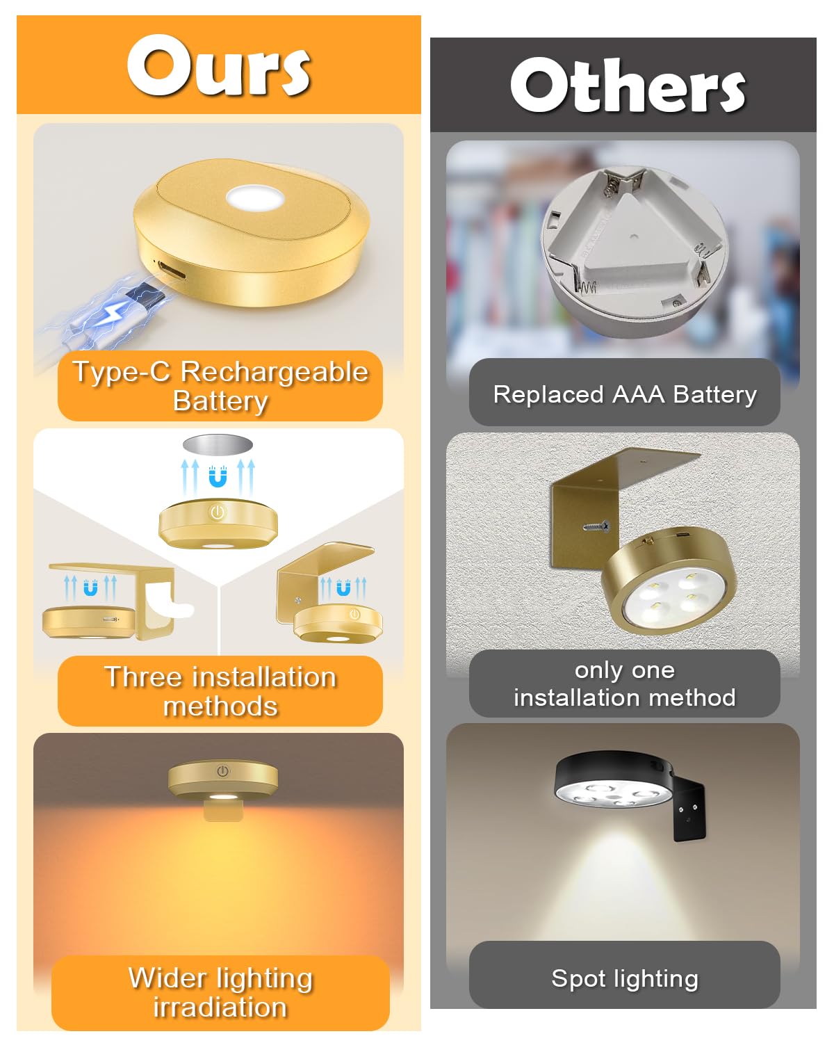 WILLED Poster Lights, RGB Art Display Lighting, Rechargeable Wireless, Model WUS-049, Gold RGB, Wide Beam