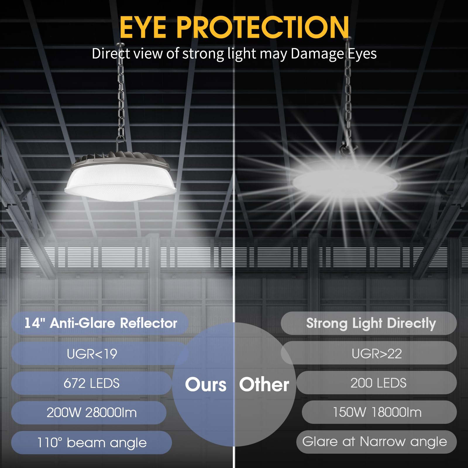 Elaruslux 200W 6 Pack Ufo Led High Bay Light With Reflector 28,000Lm 5000K Led High Bay Lights Ac110-277V 5' Cable With Plug Wat