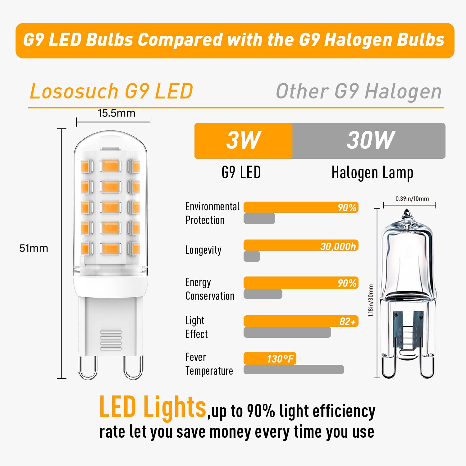 Lososuch G9 Led Bulbs Dimmable 3W (T4 30W 25W 20W Halogen Bulb Equivalent), Warm White 2700K, 120V, 350Lm Bi Pin Or Chandelier W