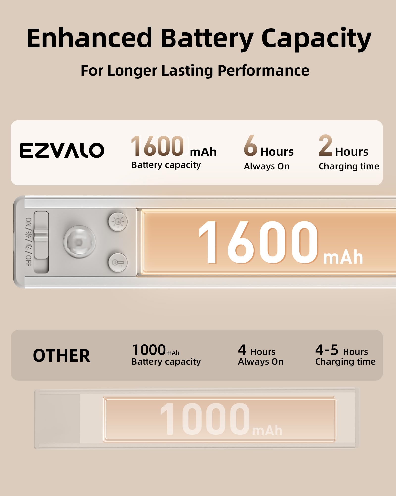 Ezvalo Under Cabinet Lighting Wireless, 3 Color Temps Motion Activated Under Cabinet Lights, 62 Led Rechargeable Battery Operate