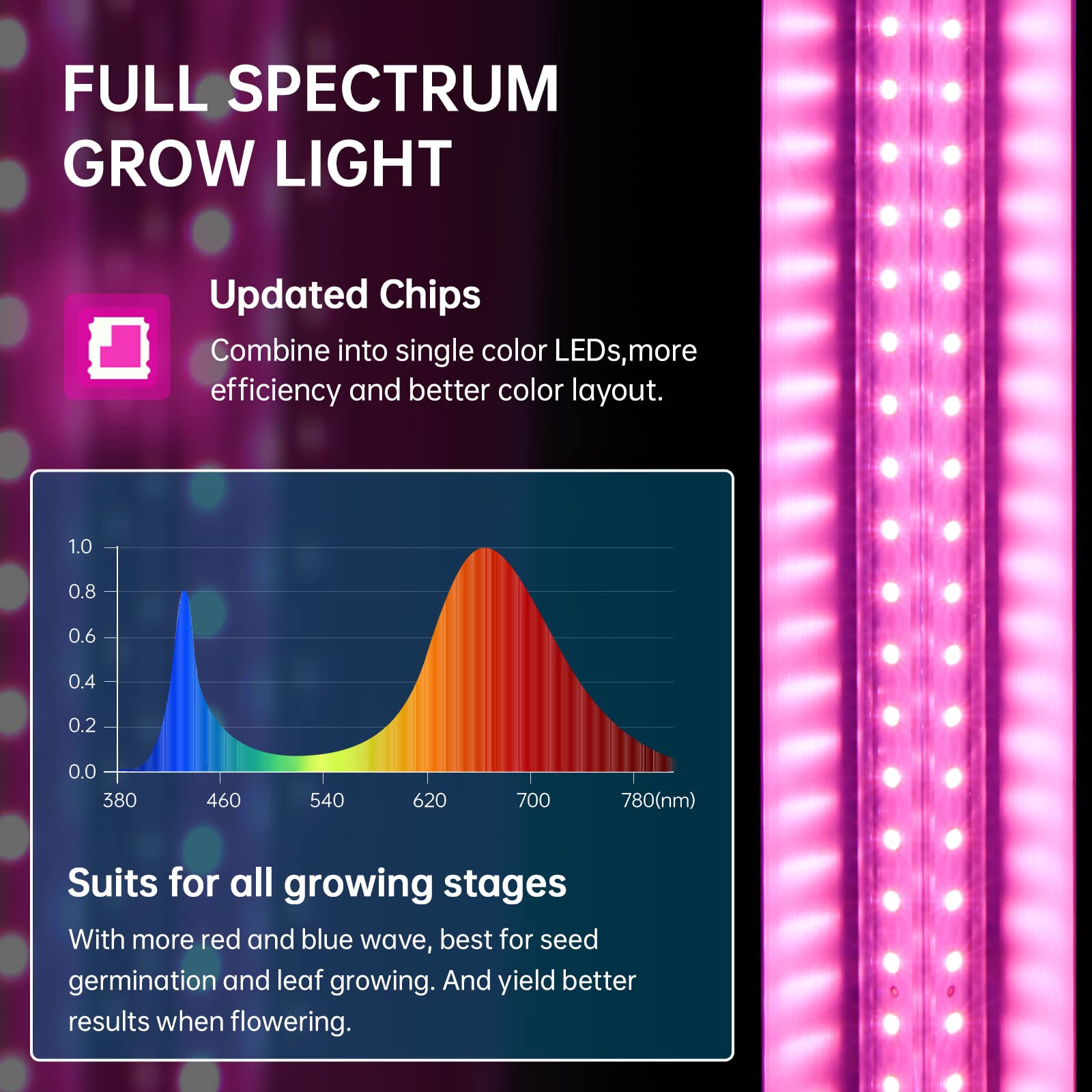 Barrina LED Grow Lights T8 2FT 96W Full Spectrum V-Shape Reflector Combo 4-Pack Pink Model INWT80240665Hc