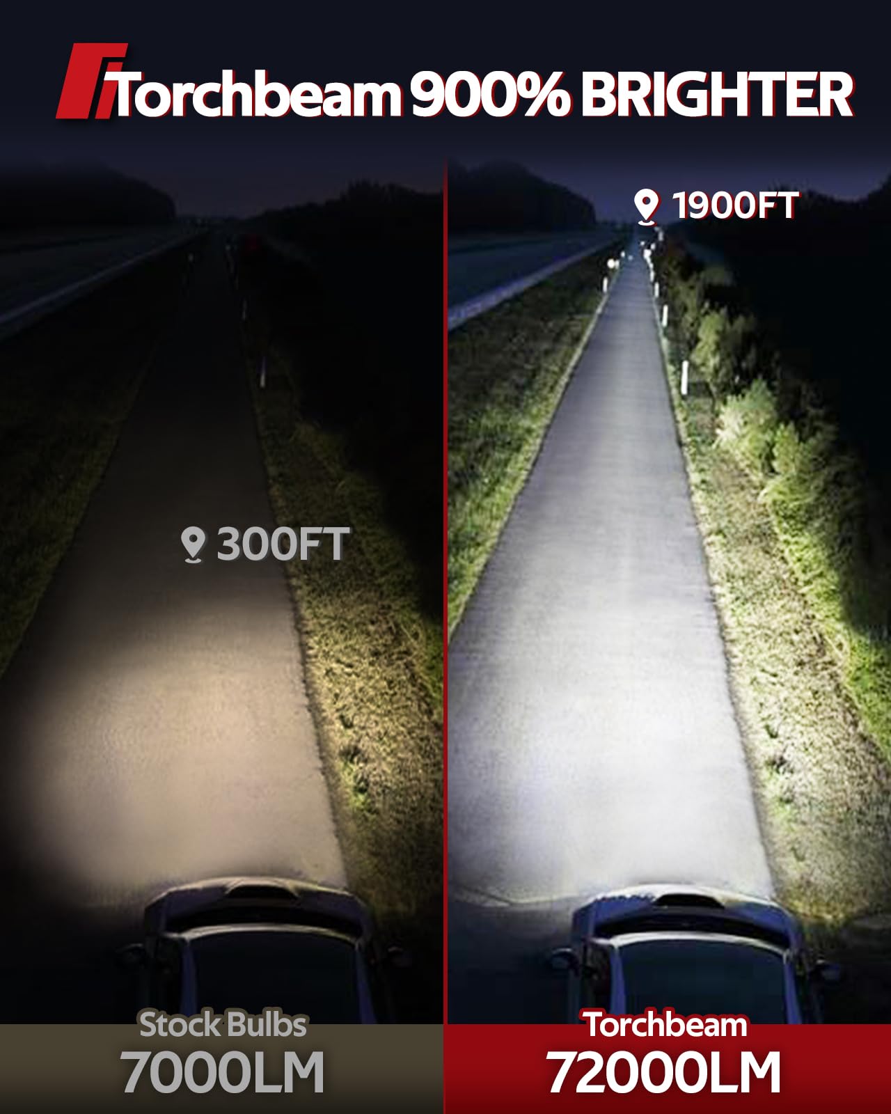 Torchbeam HB3 H11 Fog Lights, 72000LM, 6500K White, 360° Adjustable, 9005+H11, 6063 Al Alloy, Pack of