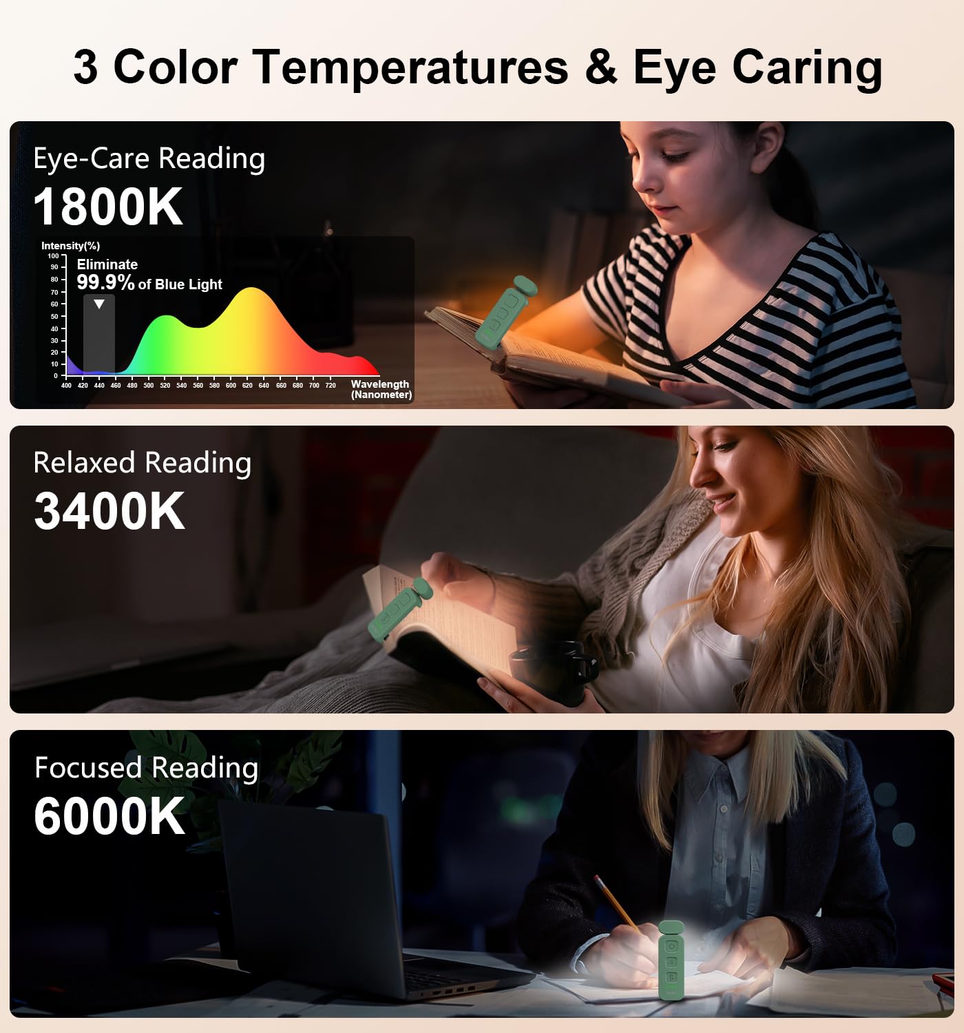 Gritin Rechargeable Book Light - Eye Caring 3 Color Temperatures, 5-Level Dimmable, Small Size, Dark Green, Model G1313