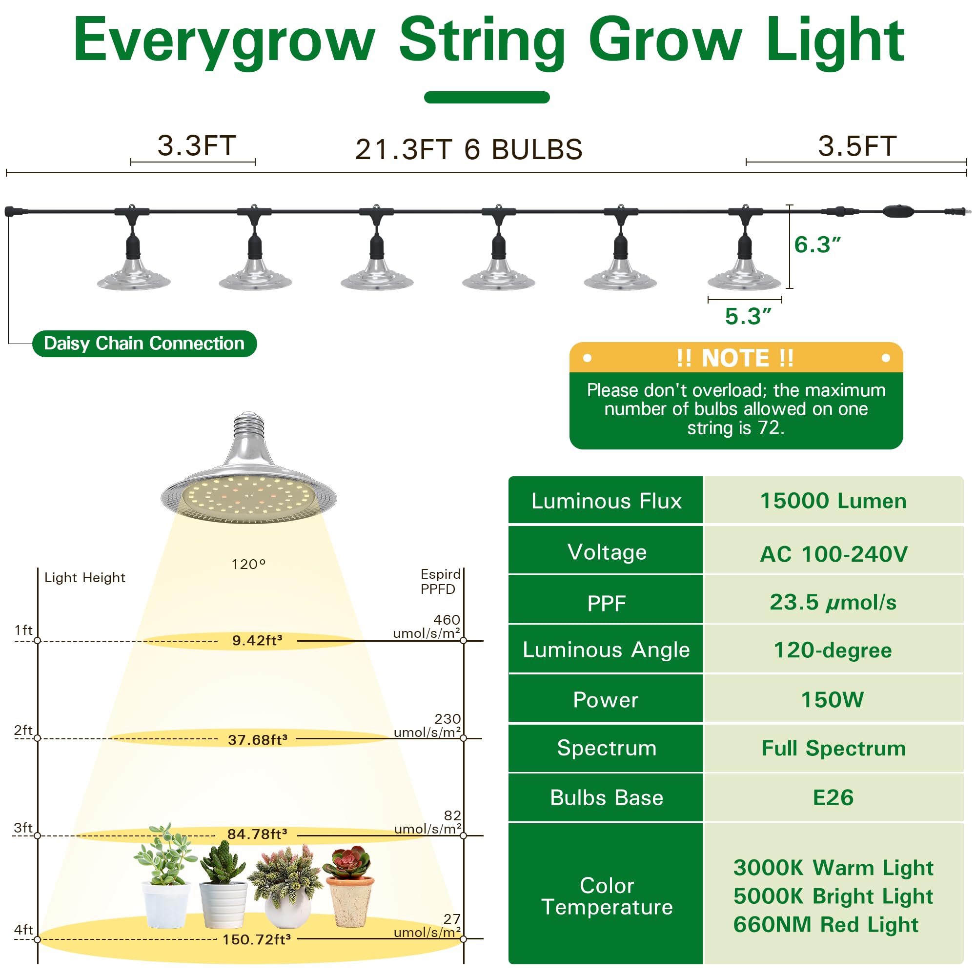 Everygrow Outdoor Grow Lights With Timer, Full Spectrum Greenhouse Grow Lights With Timer, Ip65 Waterproof String Grow Light Outdoor, Ul Certified Daisy Chain Led Grow Light, 41Ft