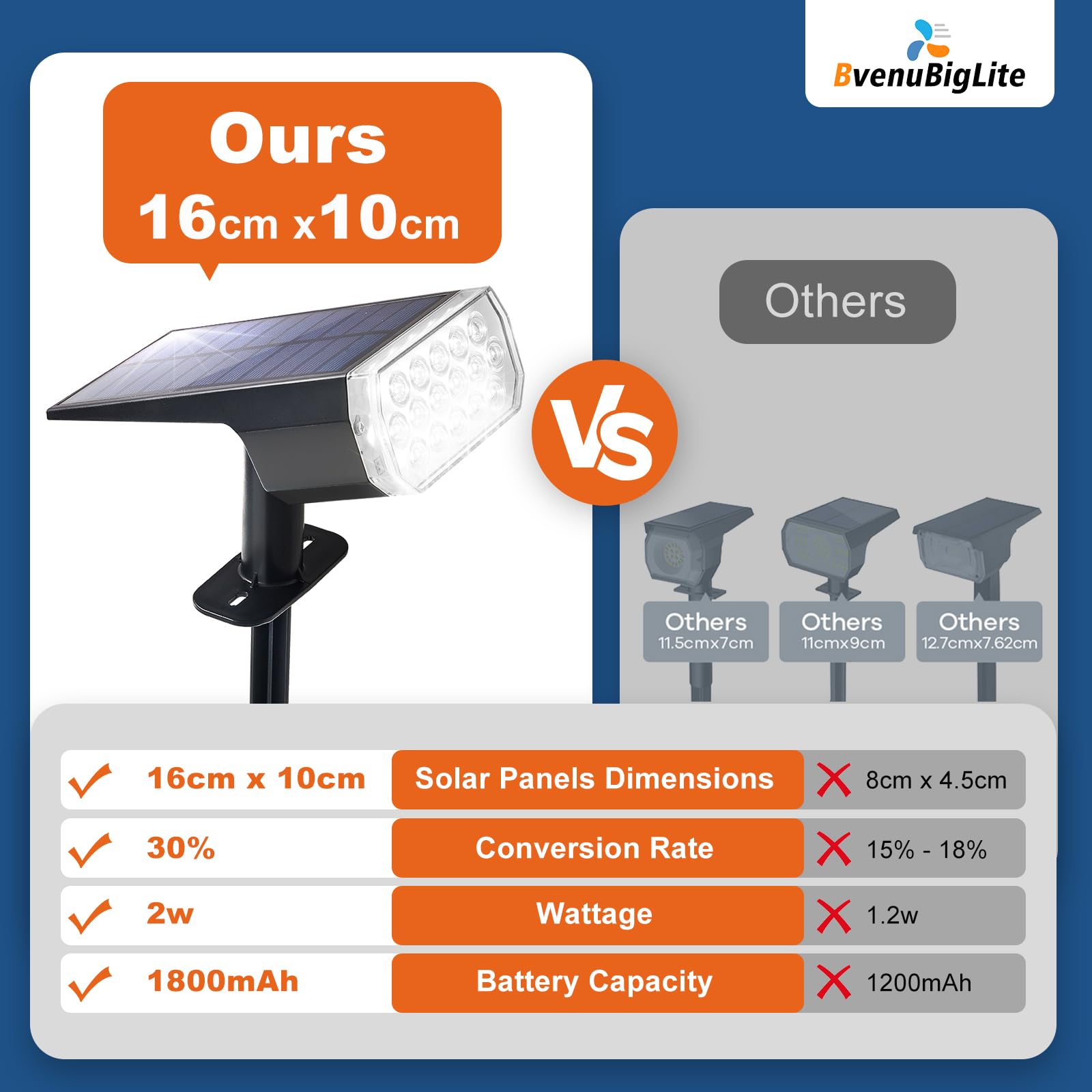 Bvenubiglite Waterproof Solar Lights Outdoor: Ip65 Led Spot Light Decorations For Garden - 3 Lighting Modes Solar Powered For Yard - Halloween Christmas Lights Landscape Pathway Drive Patios 2Pc Warm