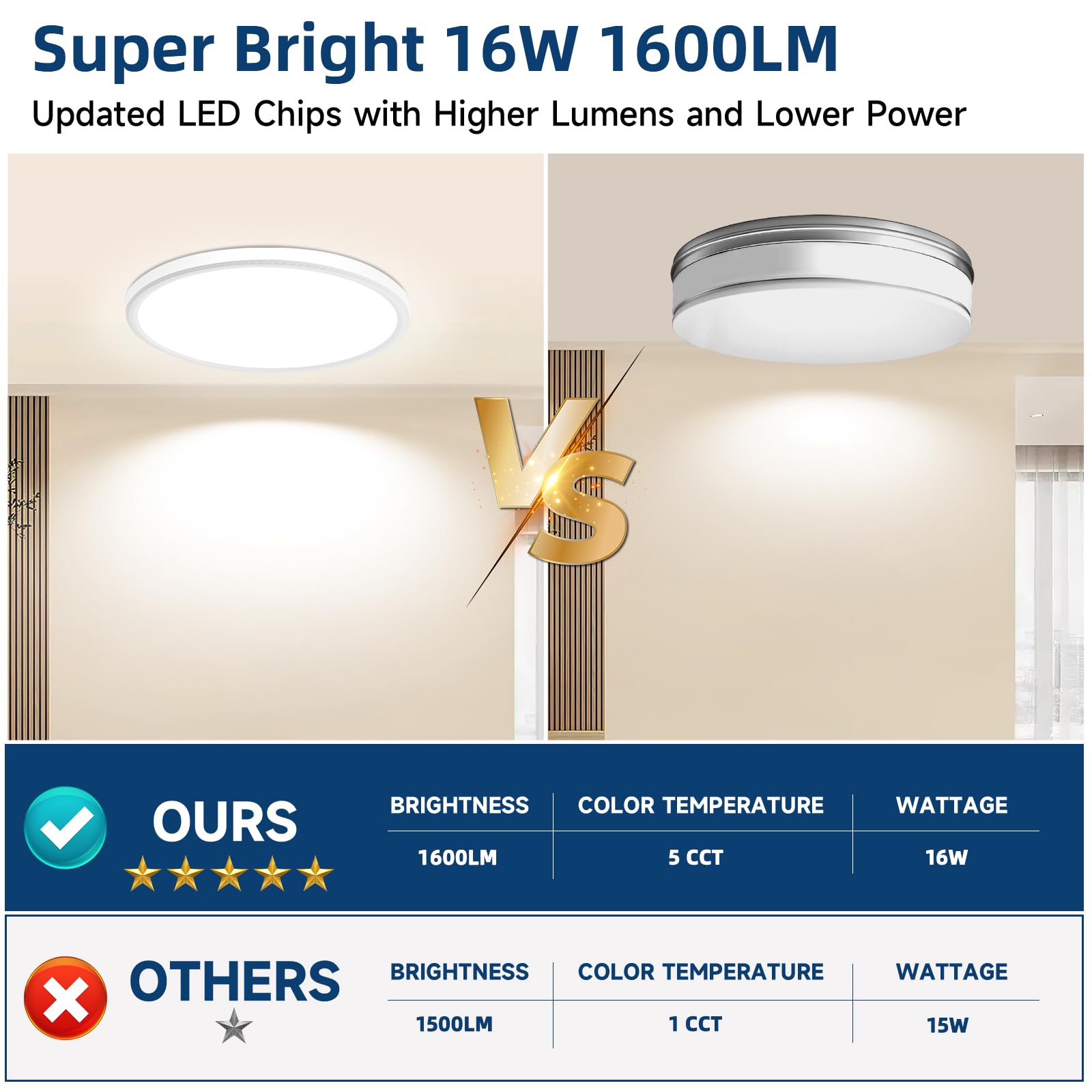 12Inch Dimmable Led Ceiling Lights, 5 Colors Selectable (3000K/3500K/4500K/5000K/6000K) Flush Mount Ceiling Lights, Ultra Thin L