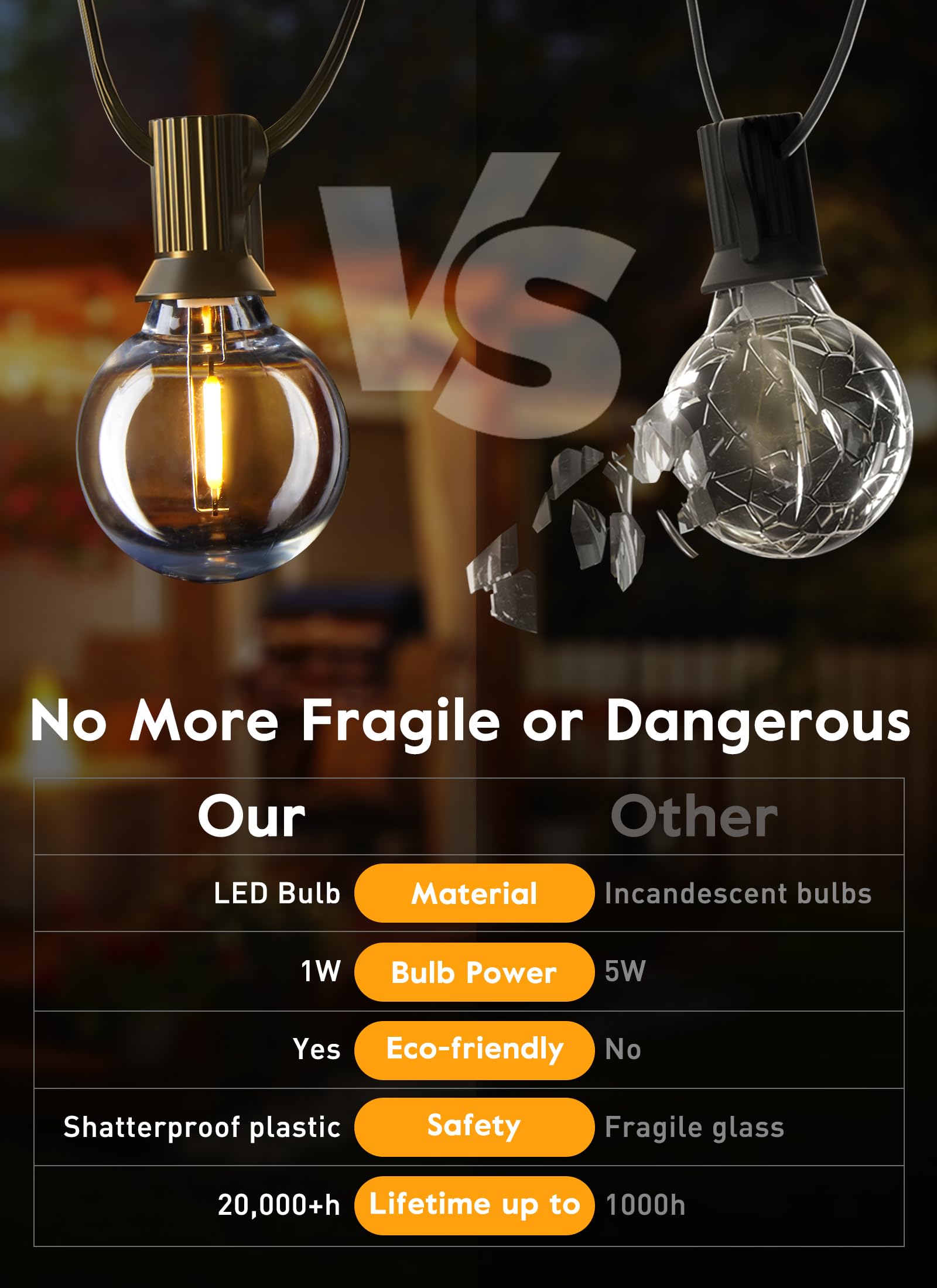 Brightown G40 LED Light Bulbs, 25 Pack, Dimmable Clear Globe, E12 Candelabra Base, 1.5 Inch, Warm White