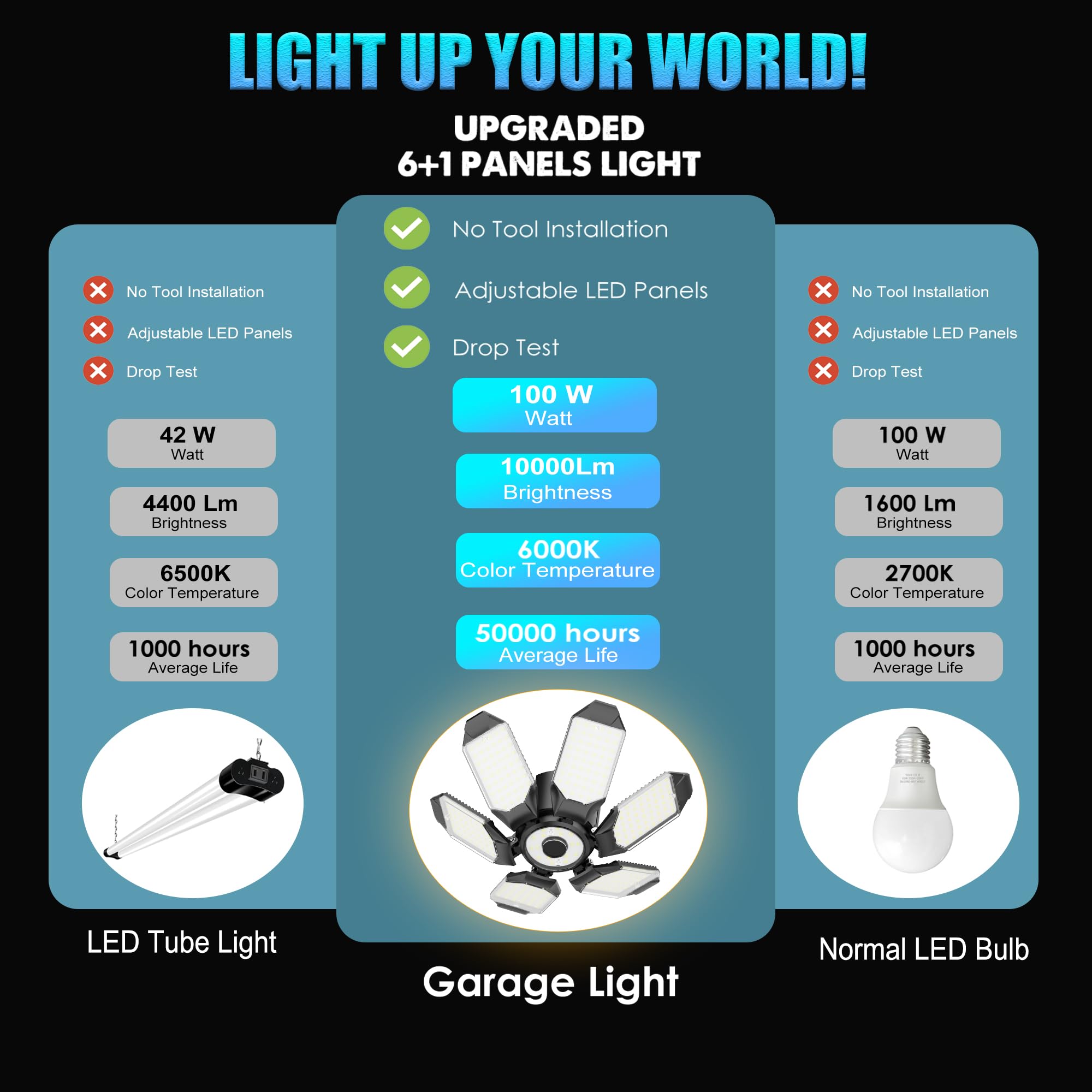 Brainiac 100W Super Bright Led Garage Light Bulb, Garage Lights Ceiling Led With 5 Adjustable Panels, E26/E27 Screw-In Deformabl