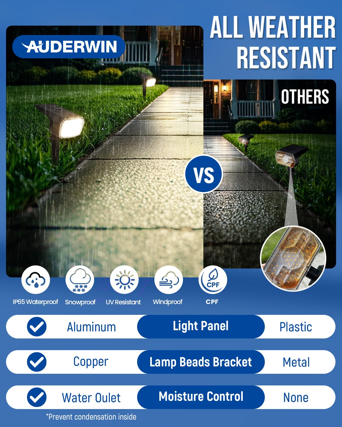 AUDERWIN Solar Spot Lights Outdoor - 63 LED Waterproof IP65, 4 Pack Natural Light, Model 9923, for Garden and Yard Landscape Lighting