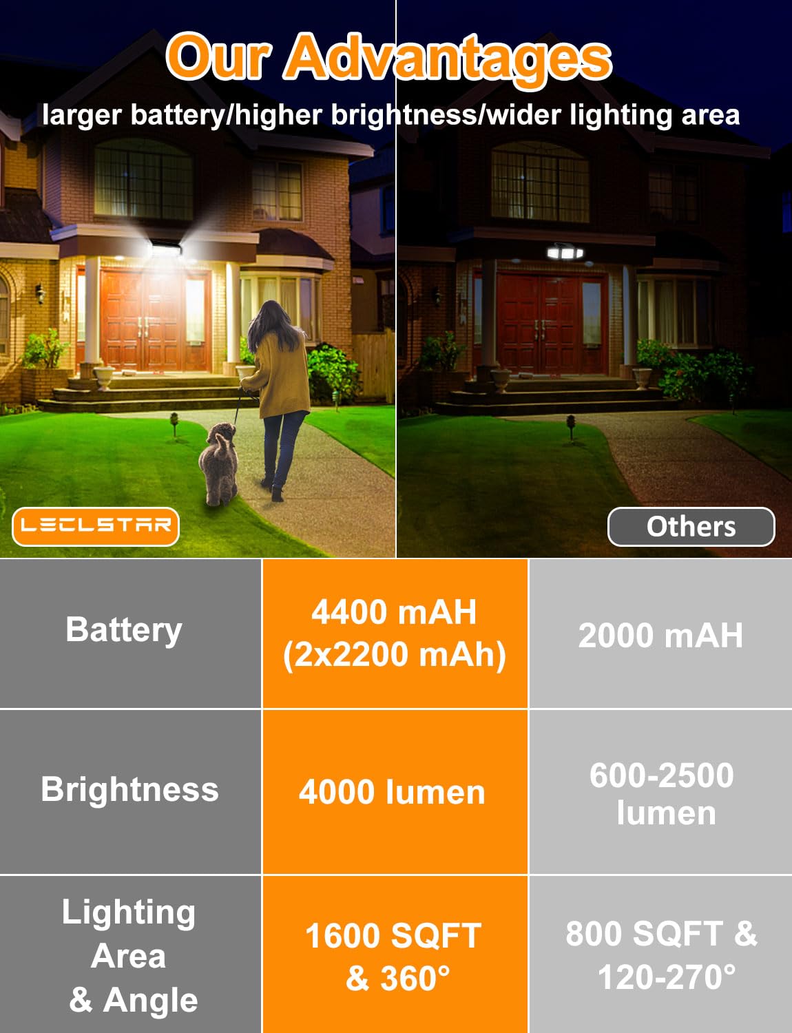 LECLSTAR Solar Outdoor Lights 4000Lm 268 LED Motion Sensor IP65 Waterproof 2 Pack Black