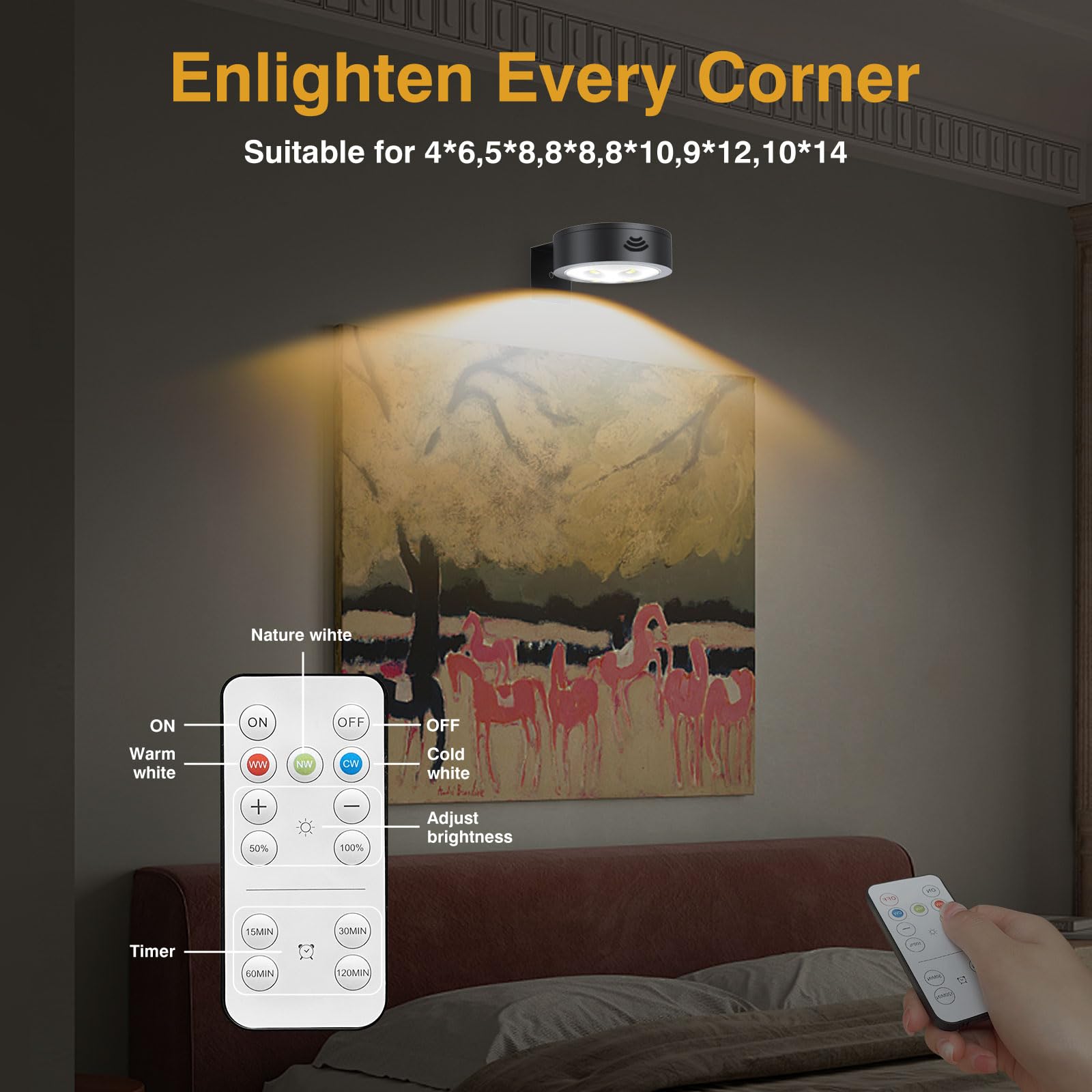 Led Picture Light Wireless Battery Operated Picture Light,Remote Control Painting Lights,Timer And Dimmable Art Light For Wall,M