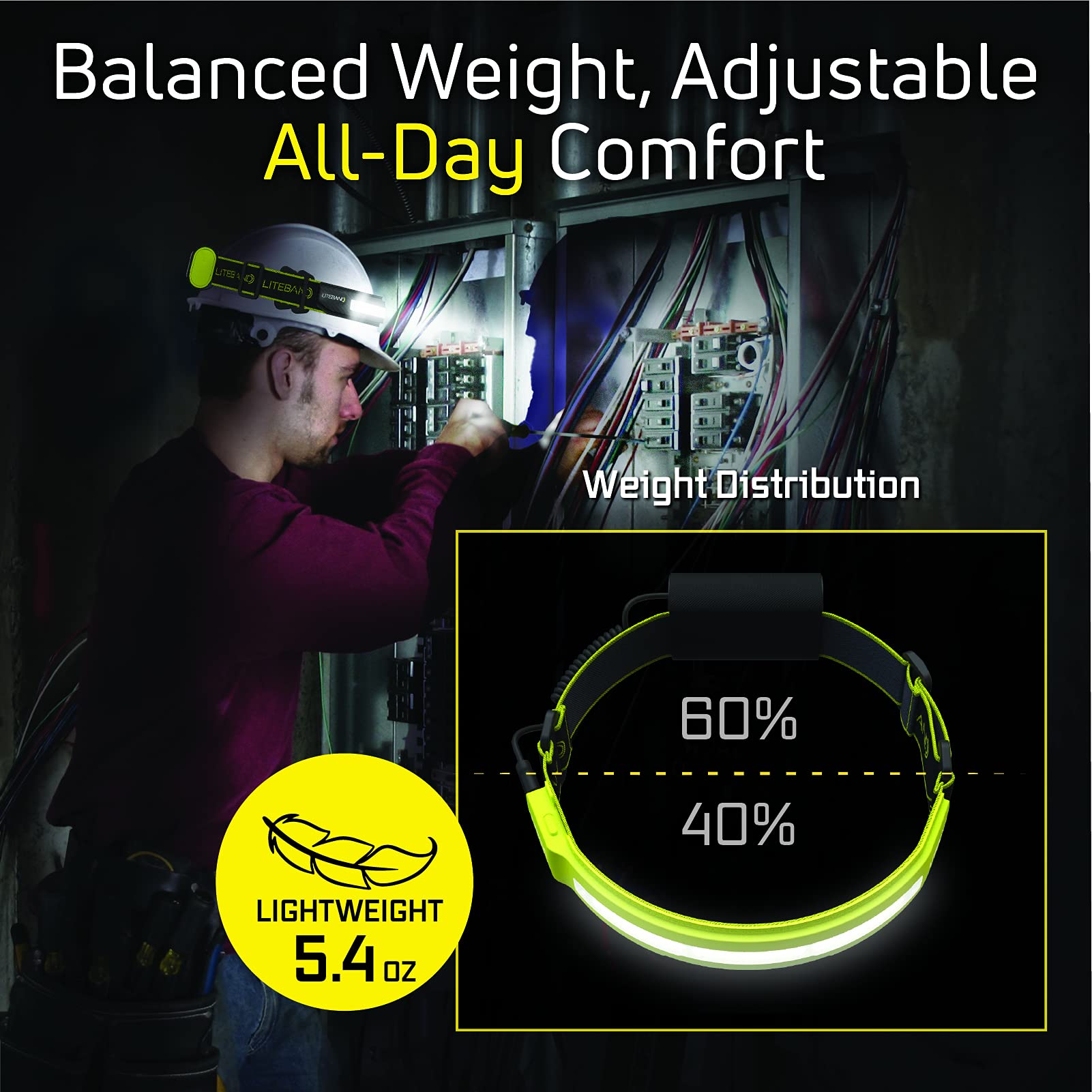 Optimal Ventures Liteband Pro 1000 Headlamp, 210° Beam, 1000 Lumens, High Visibility