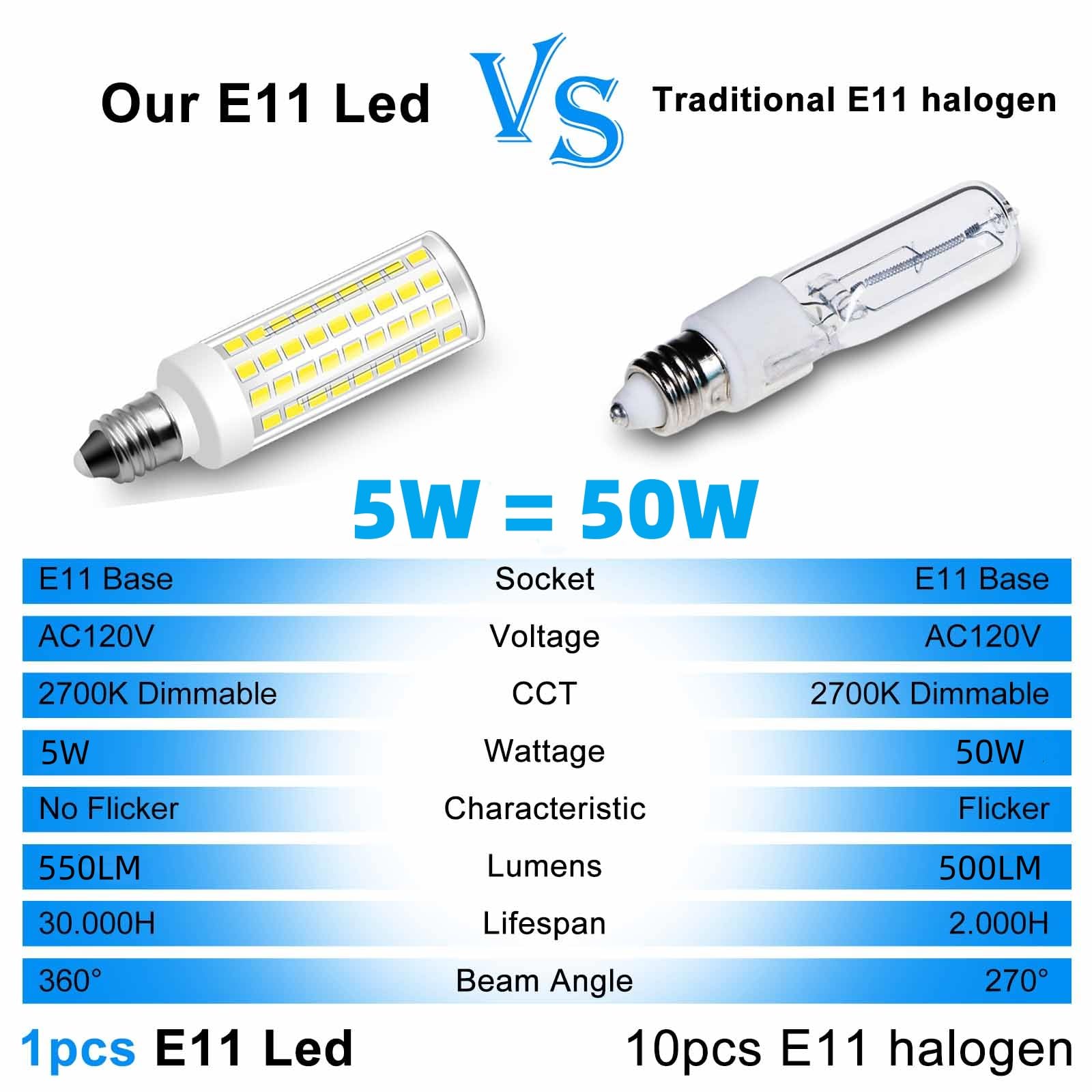 Megereet E11 LED Bulbs Dimmable 5W 550lm, 4-Pack, Daylight White 6000K, Mini Base, Equivalent to 50W Halogen,