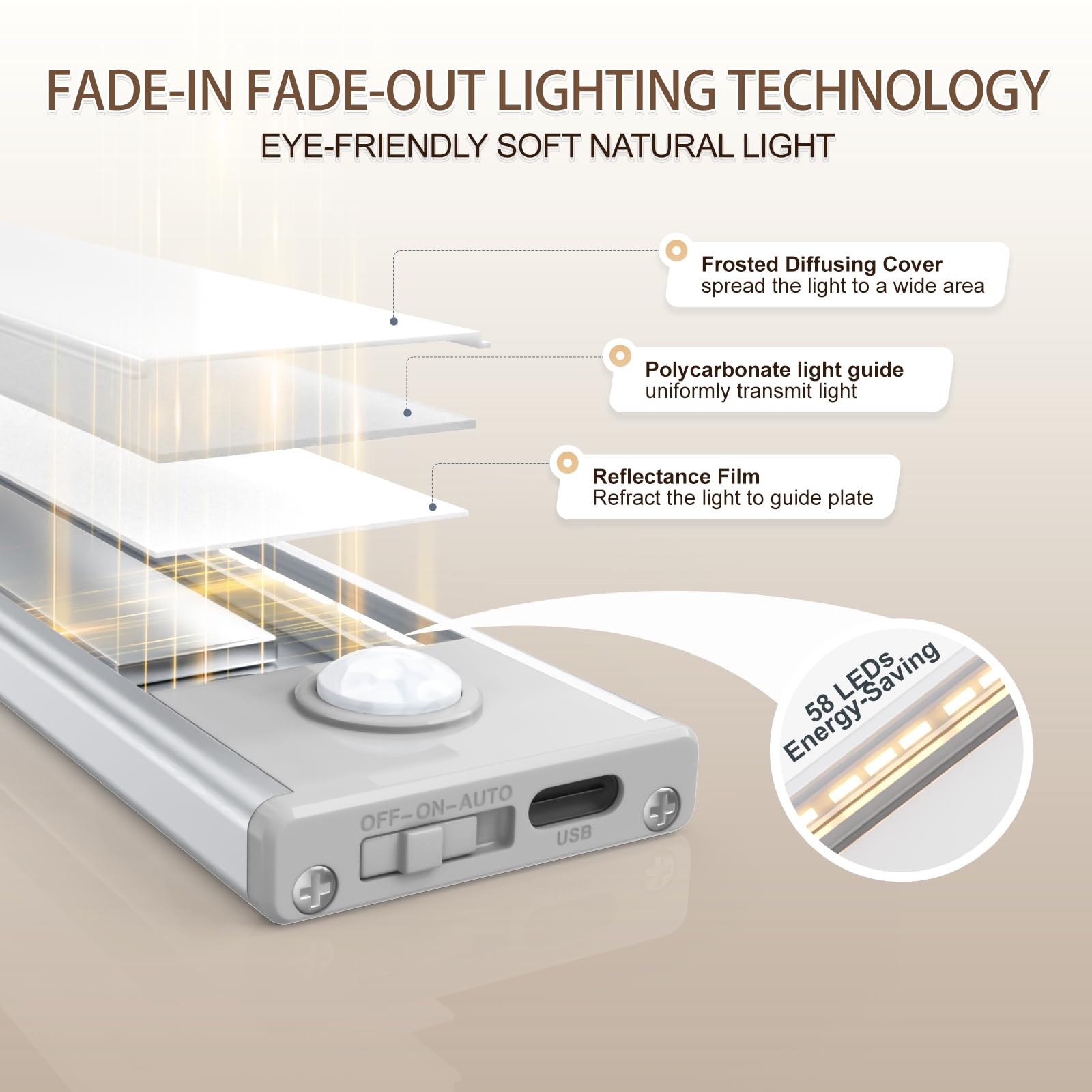 Under Cabinet Lighting, 58 Led Motion Sensor Light Indoor, Wireless Usb Rechargeable Magnetic Closet Lights, 6 Pack Under Counte