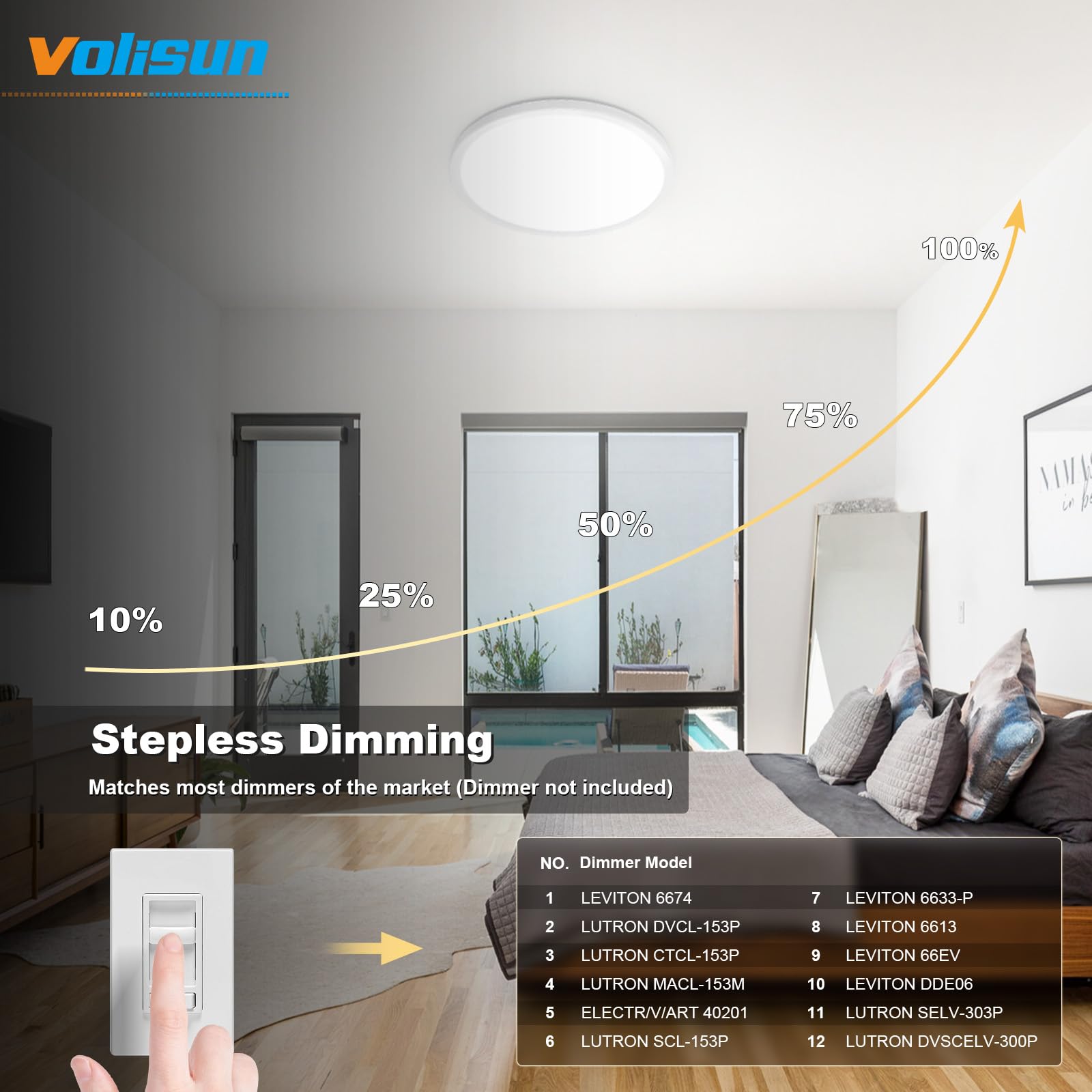 VOLISUN 2Pack 5 CCT LED Flush Mount Ceiling Light,12 inch Dimmable Ultra-Thin LED Ceiling Light Fixture, 3000K-6500K Selectable,