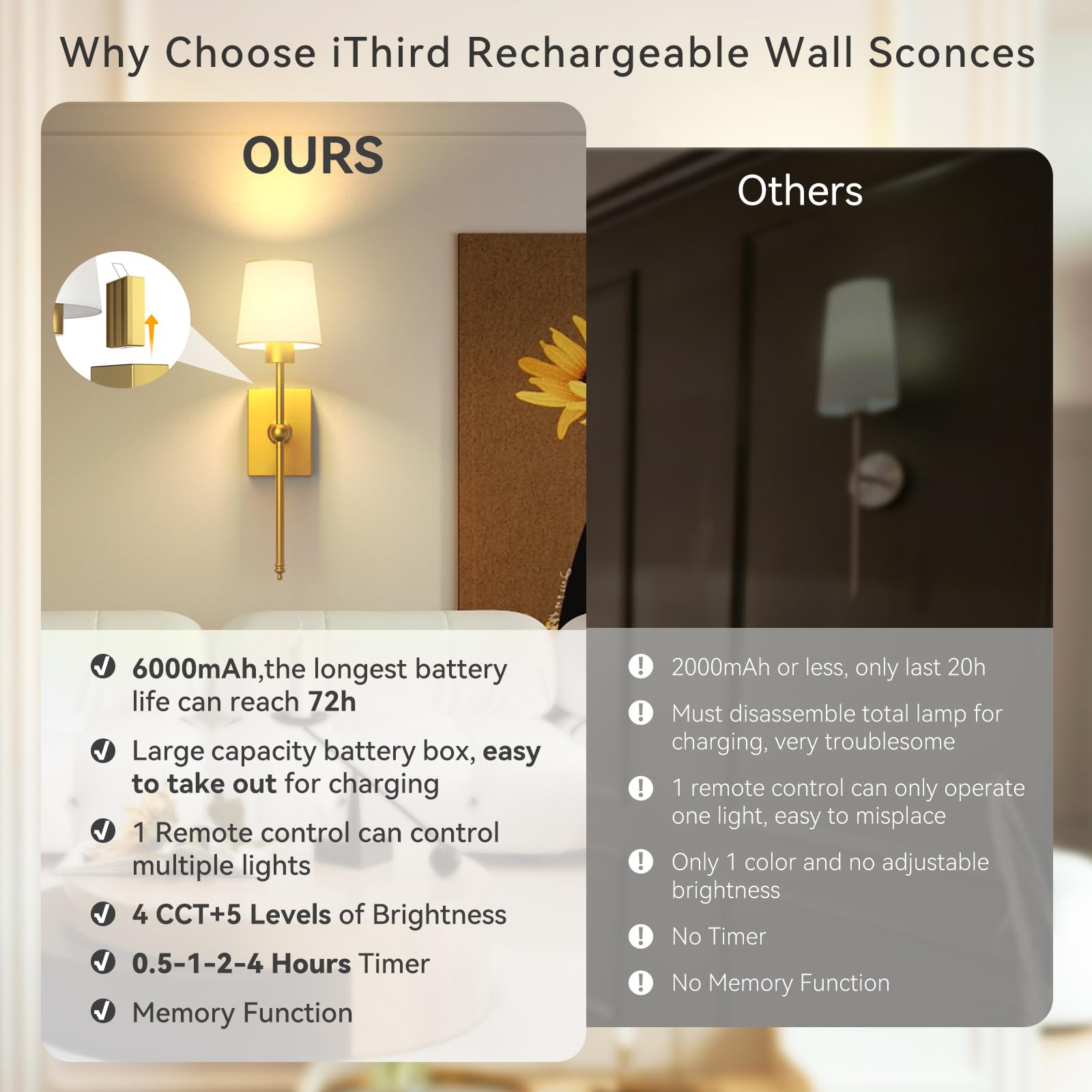 Ithird Battery-Operated Wall Sconces Set Of 2: 6000Mah Rechargeable Wall Lights With Remote Control, Wireless Battery Powered Wa