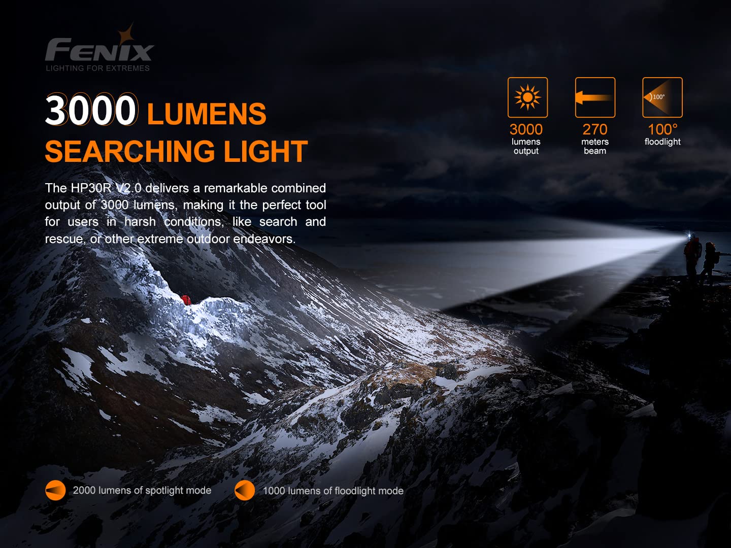 Fenix HP30R v2.0 Headlamp, 3000 Lumen, Rechargeable, Aluminum, Black