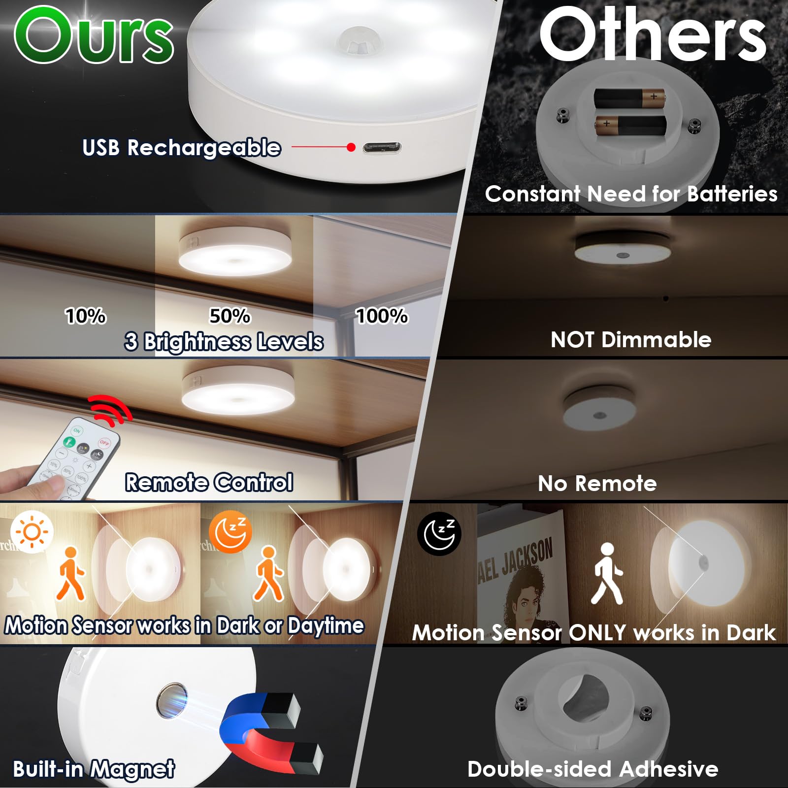 YLXS Motion Sensor Puck Light, Wireless Dimmable Under Cabinet Lighting, 4-Pack, Neutral White, Rechargeable, Magnetic