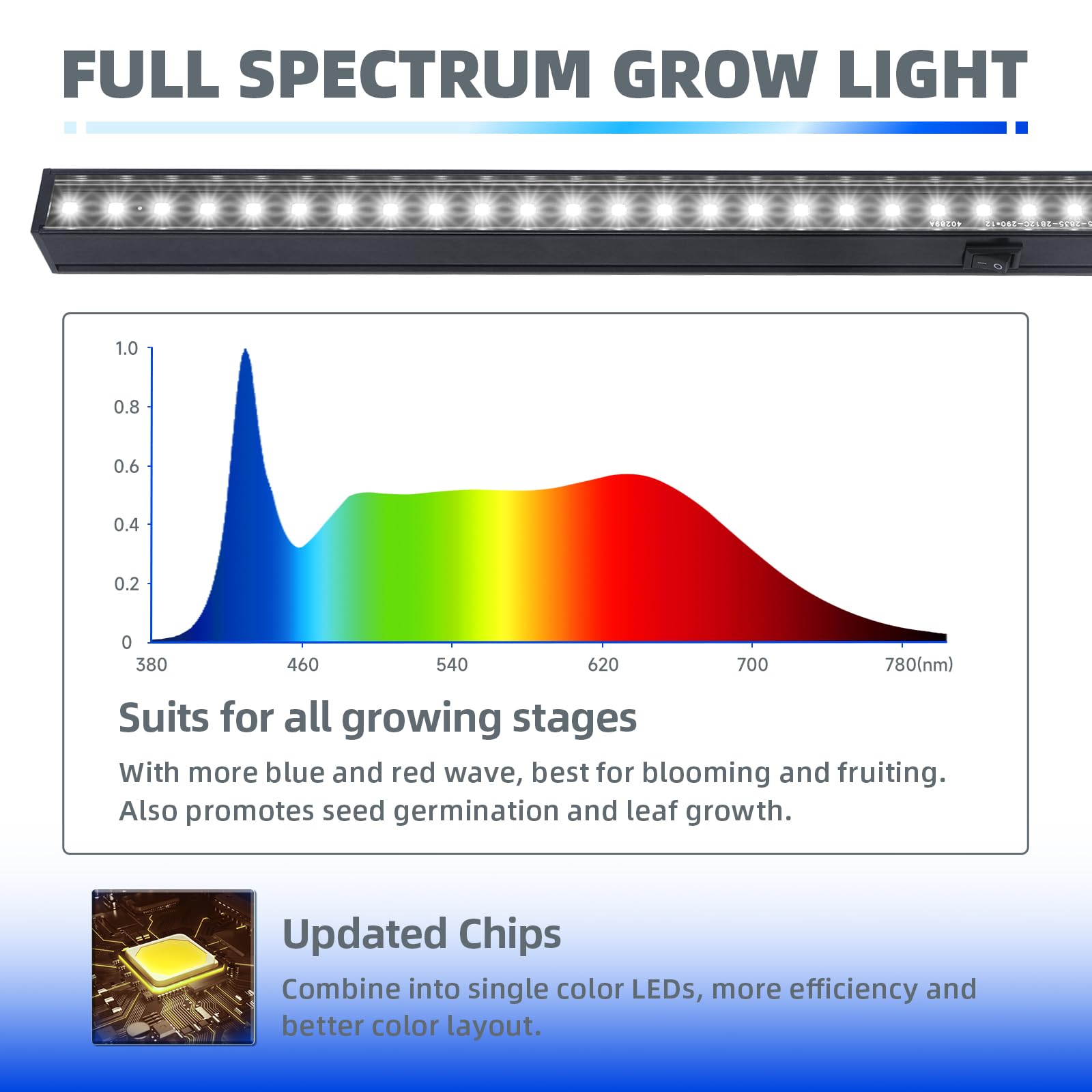 Barrina T5 LED Grow Light Strips, 5000K Full Spectrum, 1ft, Black Cover, Linkable, 8 Packs for Indoor Plants and Greenhouse