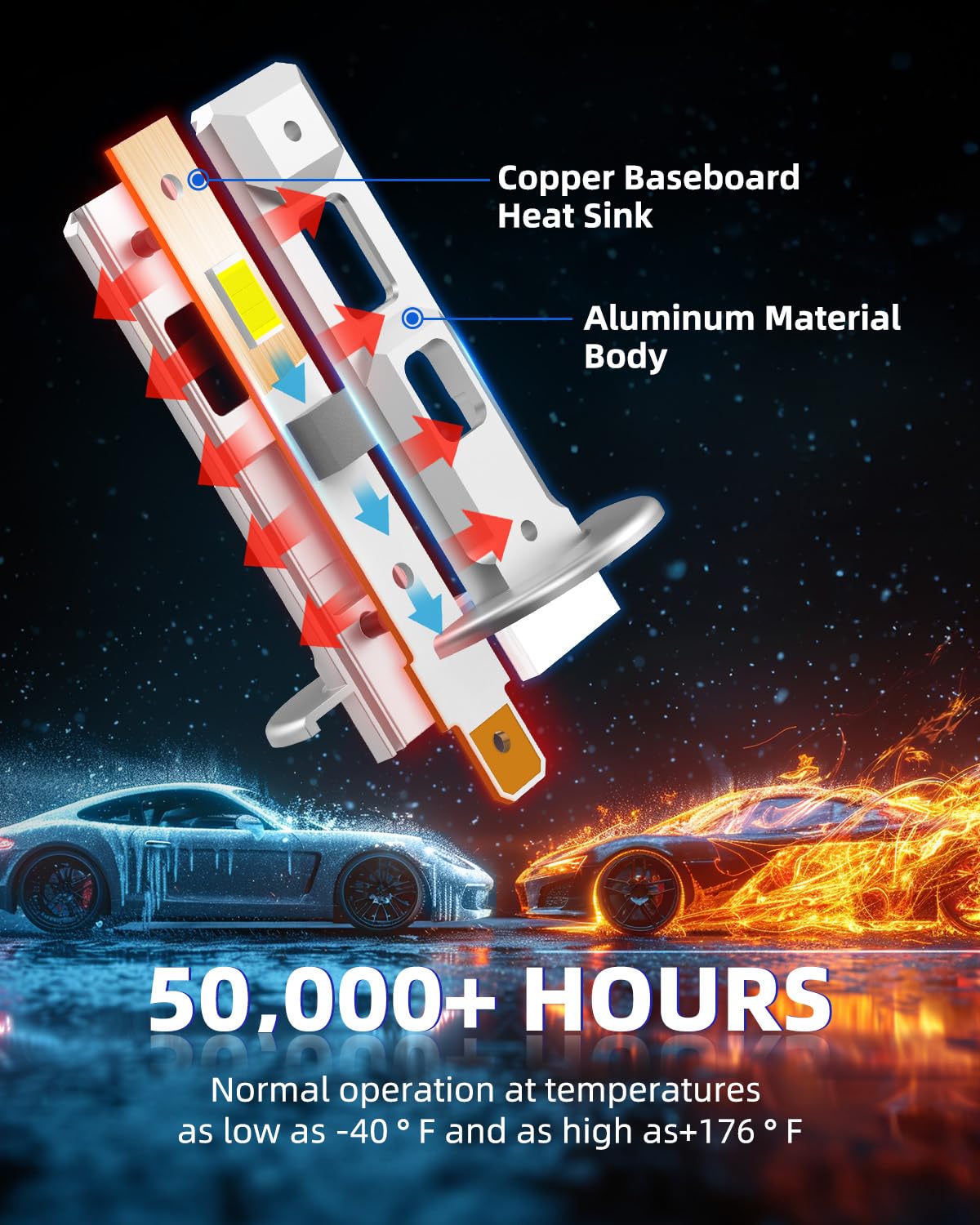 Autoone H1 Fog Bulbs, Ultra Bright 6500K Cool White Replacement For Halogen, 1:1 Mini Size Fog Light Bulbs, Pack Of 2