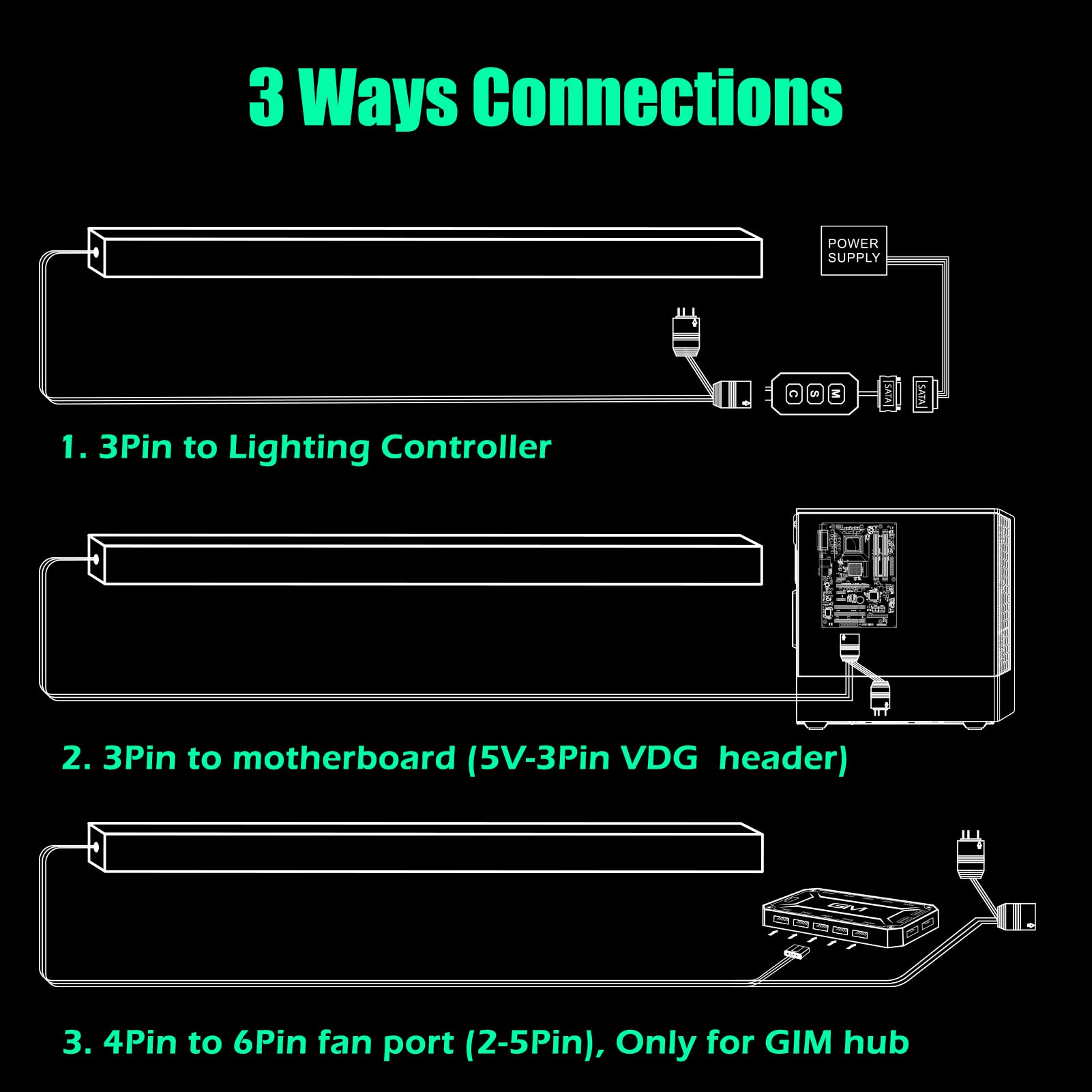 GIM KB-14 Pro Magnetic RGB Light Strip, 1.1ft ARGB LED, Multicolor, Aluminum, 5V 3-pin & 4-pin Header, Mini Controller
