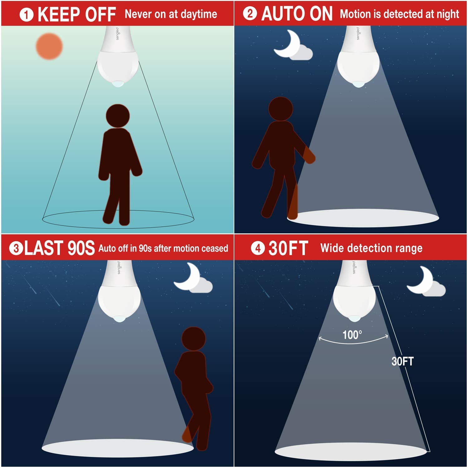 Sengled Motion Sensor Light Bulbs, A19, 5000K Daylight Led Bulb Motion Activated Dusk To Dawn Security Light Bulb, 75 Watt Outdo