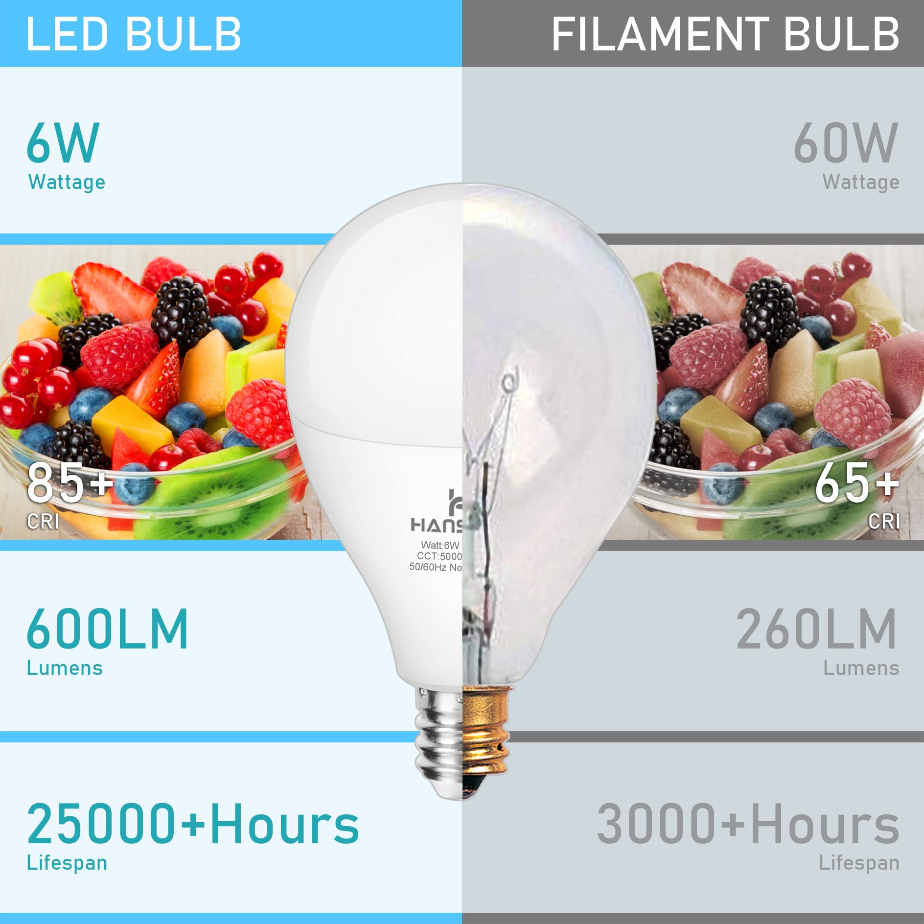 Hansang LED Candelabra Light Bulbs, 4000K Natural White, 60W Equivalent, E12 Base, 8 Pack, Non-Dimmable, Plastic