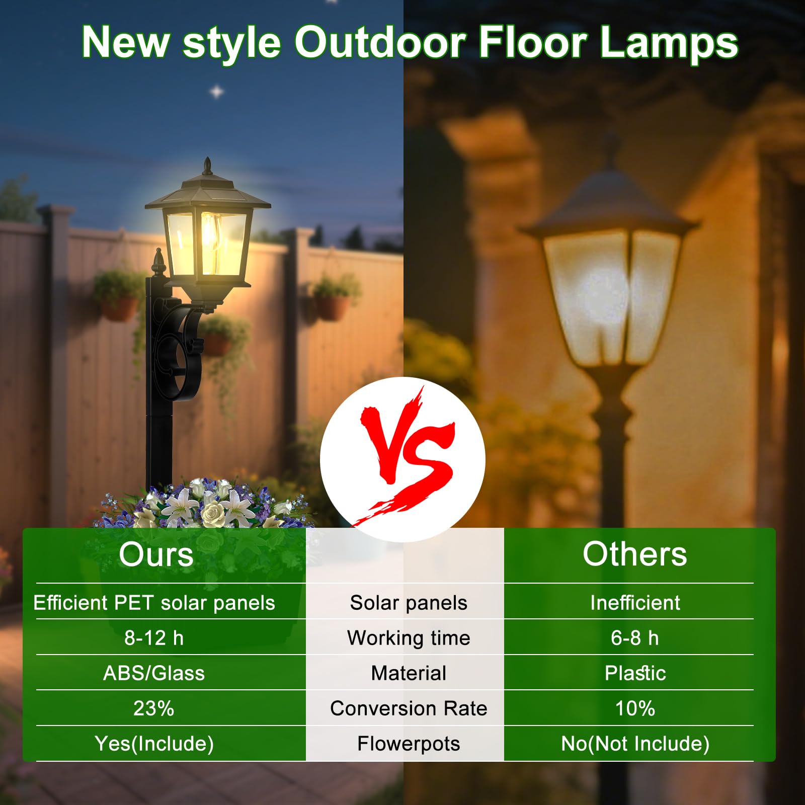 Melunar Outdoor Flower Pots and Solar Lamp Post Lights, Waterproof, Warm White, Model FOL010