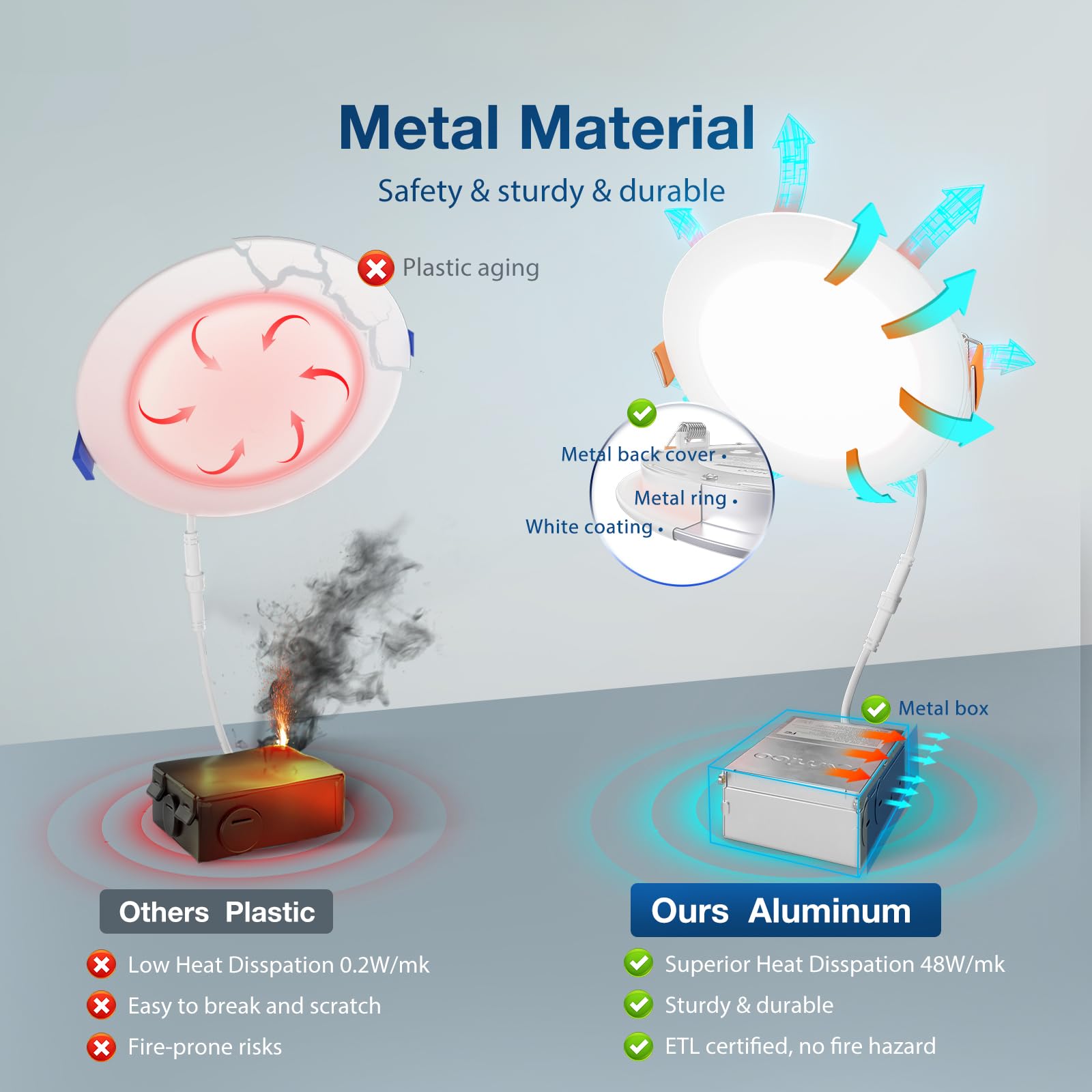 Amico 6 Pack 6 Inch 5Cct Ultra-Thin Led Recessed Ceiling Light With Junction Box, 2700K/3000K/3500K/4000K/5000K Selectable, 12W Eqv 110W 1050Lm Brightness Dimmable Canless Wafer Downlight, Etl & Fcc