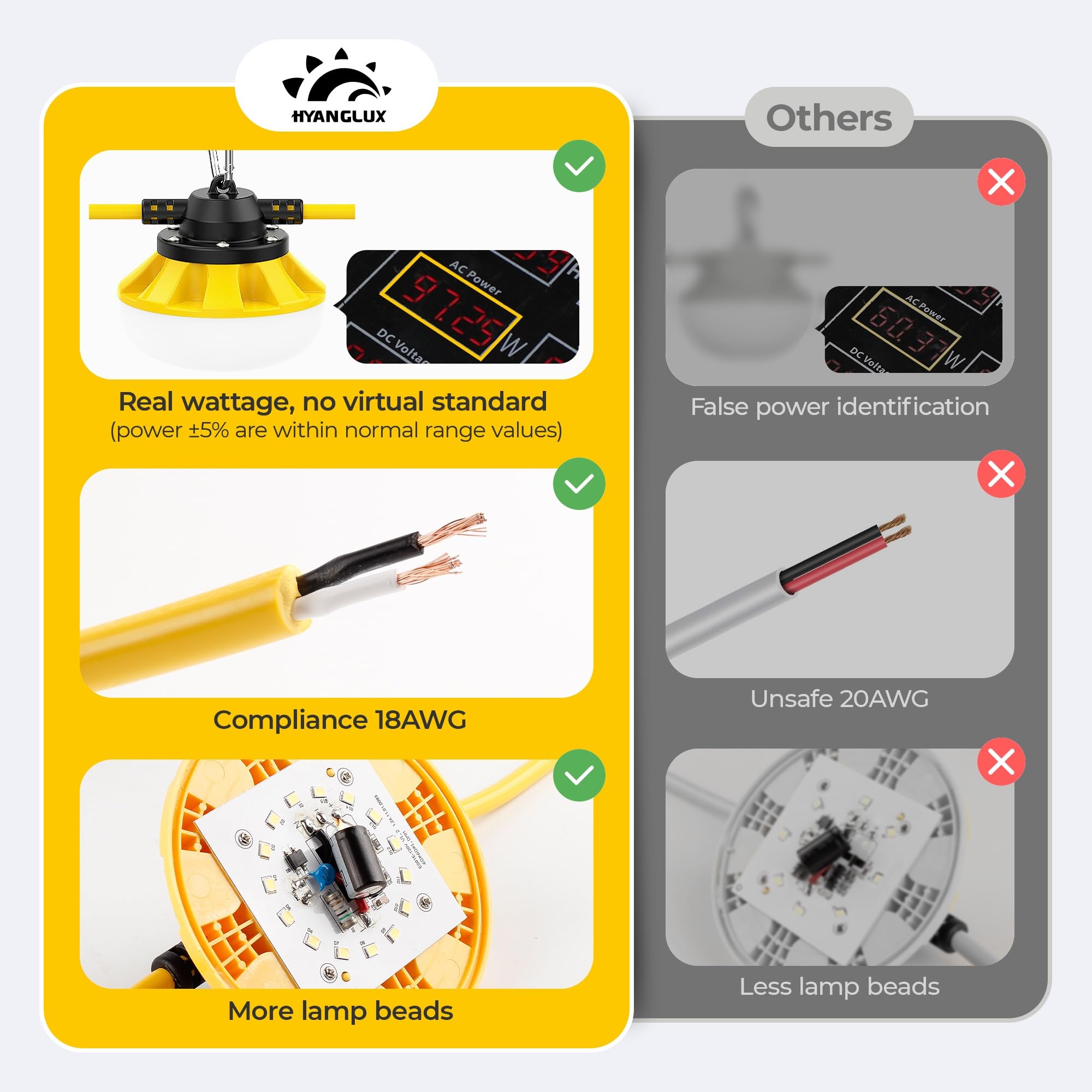 Hyanglux 100Ft Construction String Lights: 100W 11000Lm Etl Certified Bright Industrial Outdoor Temporary Lighting Led Hanging I