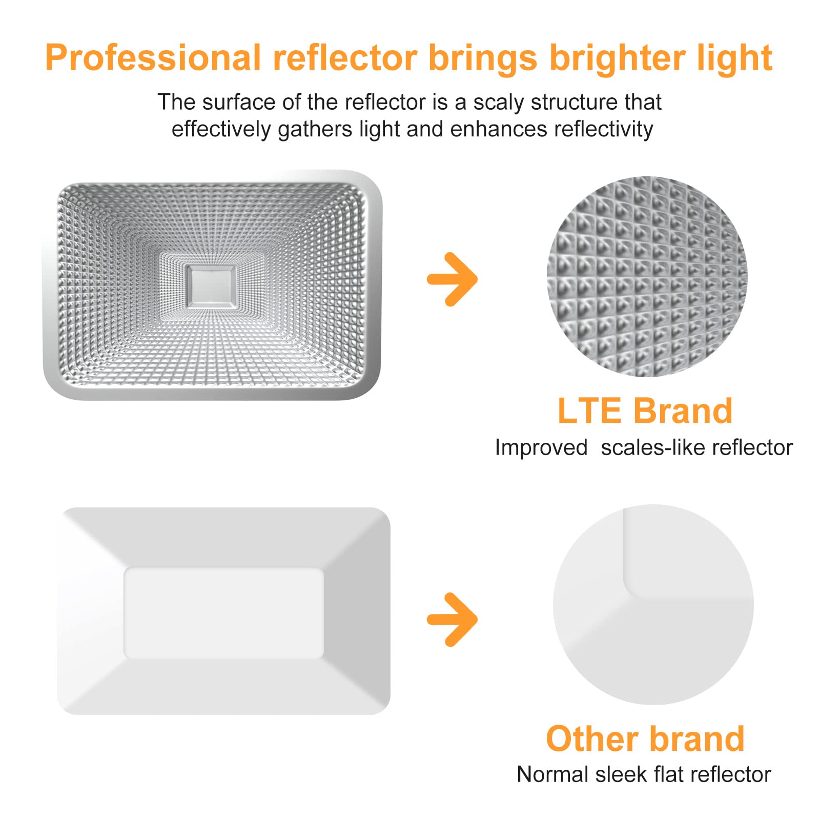 LTE 50W LED Work Light, 4300LM, IP66 Waterproof, 5000K Daylight, 16.4FT Cable, Orange