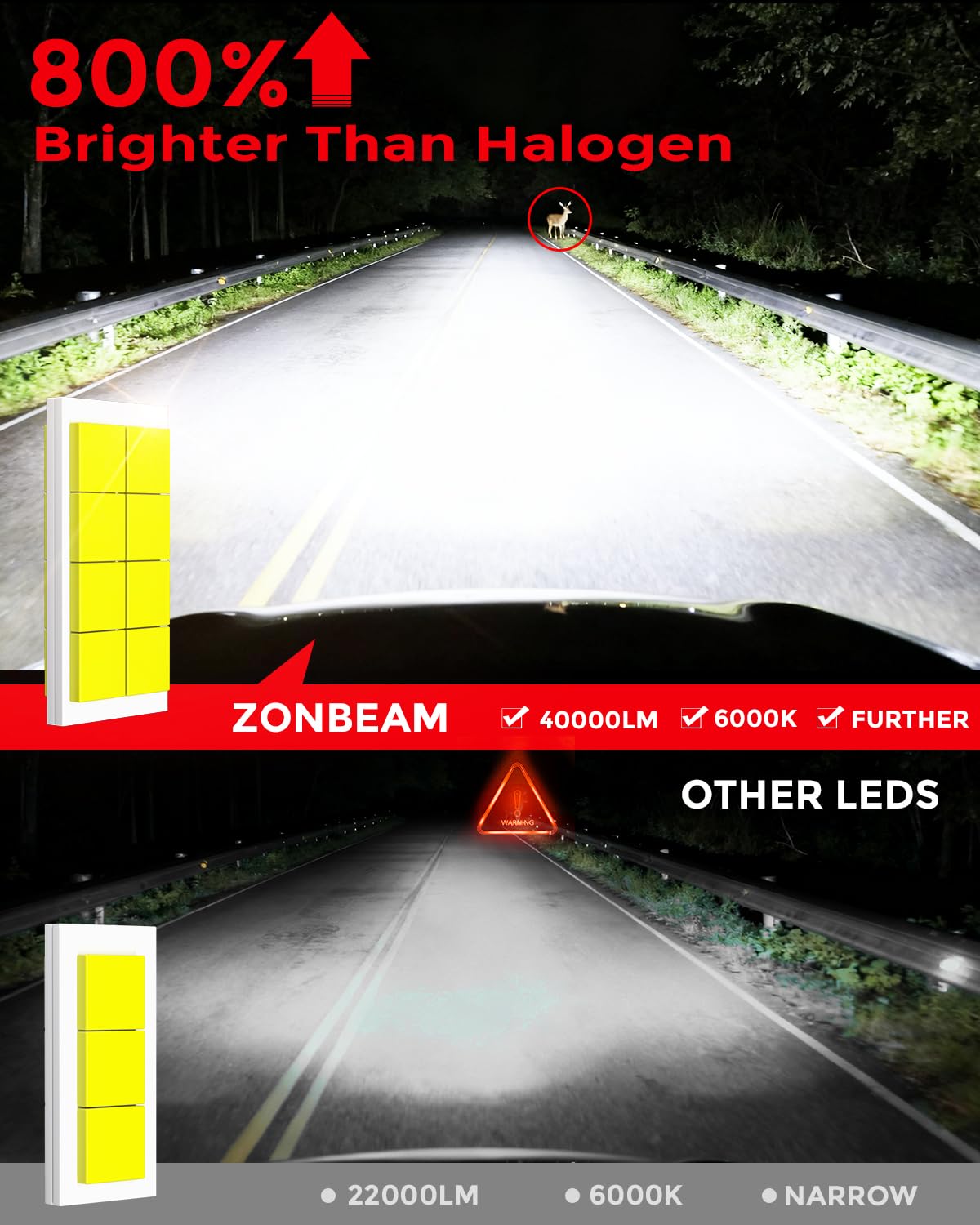 ZONBEAM H11 LED Bulbs, 40000lm Brightness, 6000K Cool White, Metal, Pack of 2, Upgrade Fog Lights