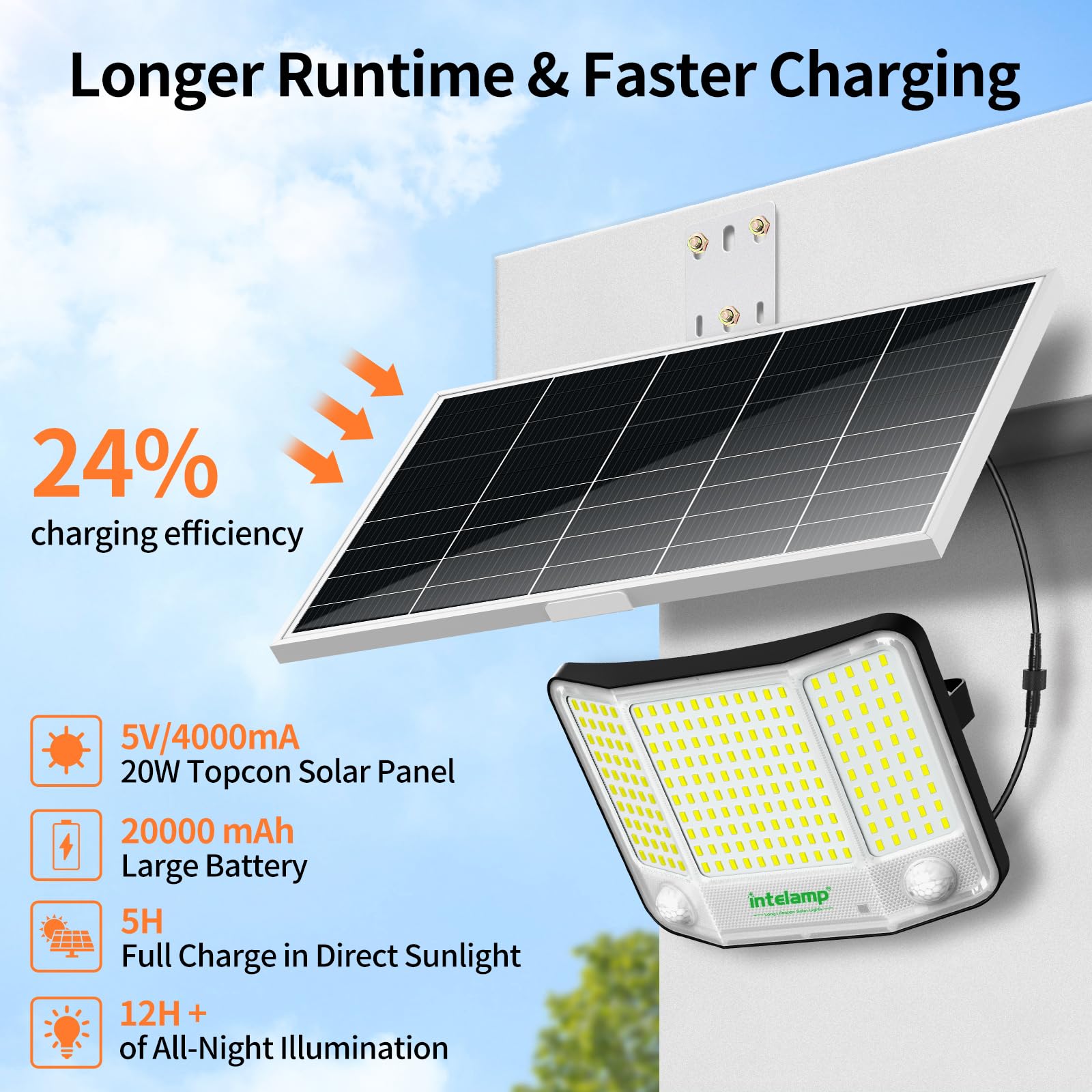 Intelamp Solar Flood Lights Outdoor Waterproof  20000Mah 4000Lm Linkable Dual Motion Sensor Security Floodlight Exterior With Remote 16.4 Ft Cable  2-12H Dusk To Dawn Spots Lighting Outside