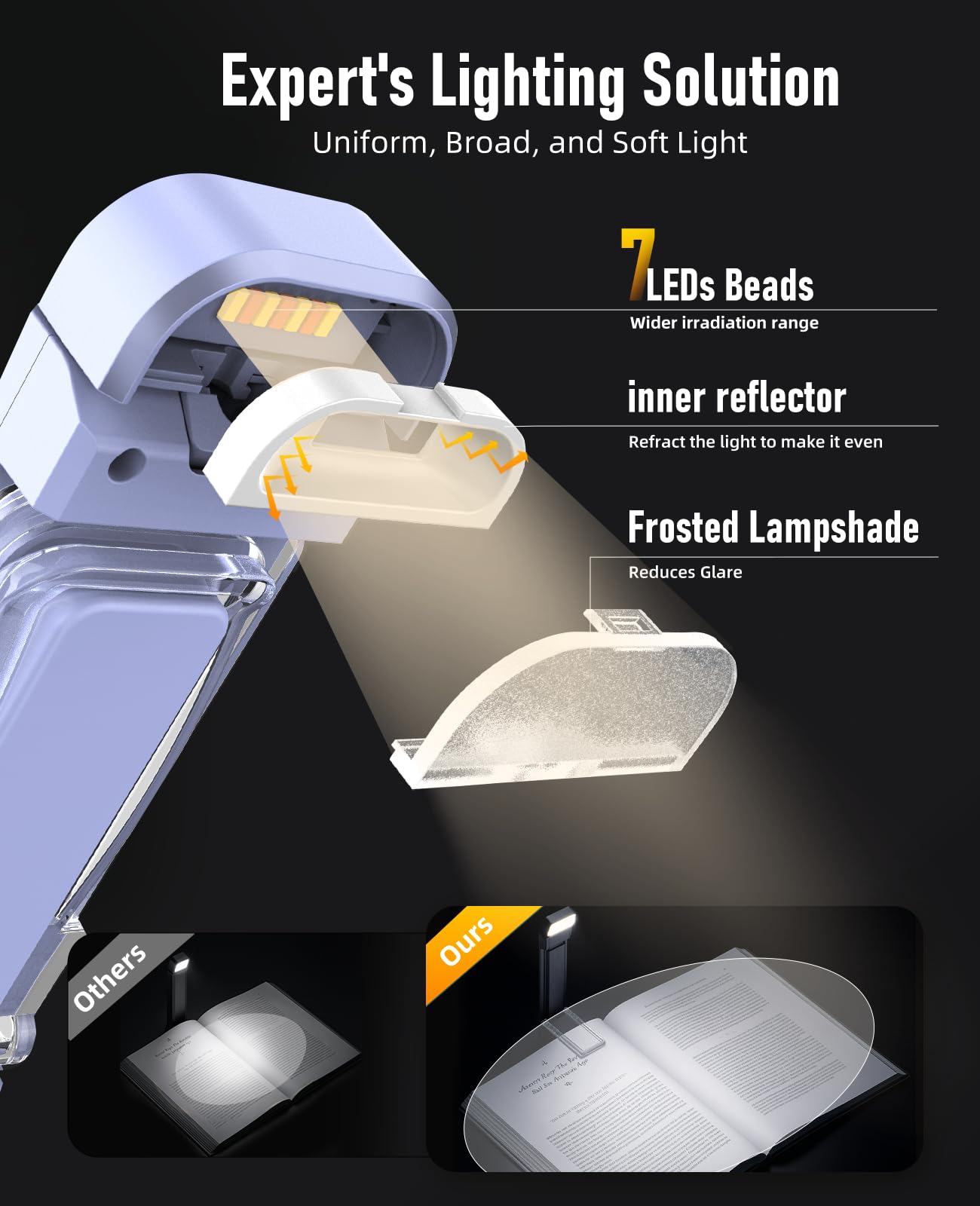 HIONXMGA Book Reading Light - Rechargeable Clip-On Lamp with 3 Amber Colors, 7 LEDs, Eye-Caring, Light Lilac, Model SD-Purple-New