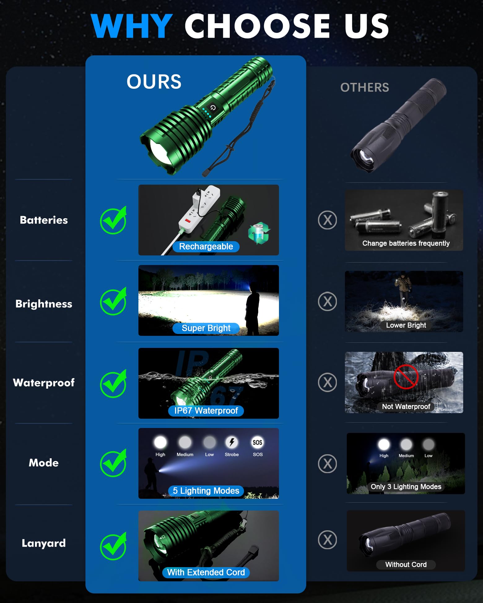 Grentay Super Bright Rechargeable LED Flashlight, 2500 Lumen, 25H Battery Life, IP67 Water Resistant, Zoomable, Green, Model XHP-160-A8-