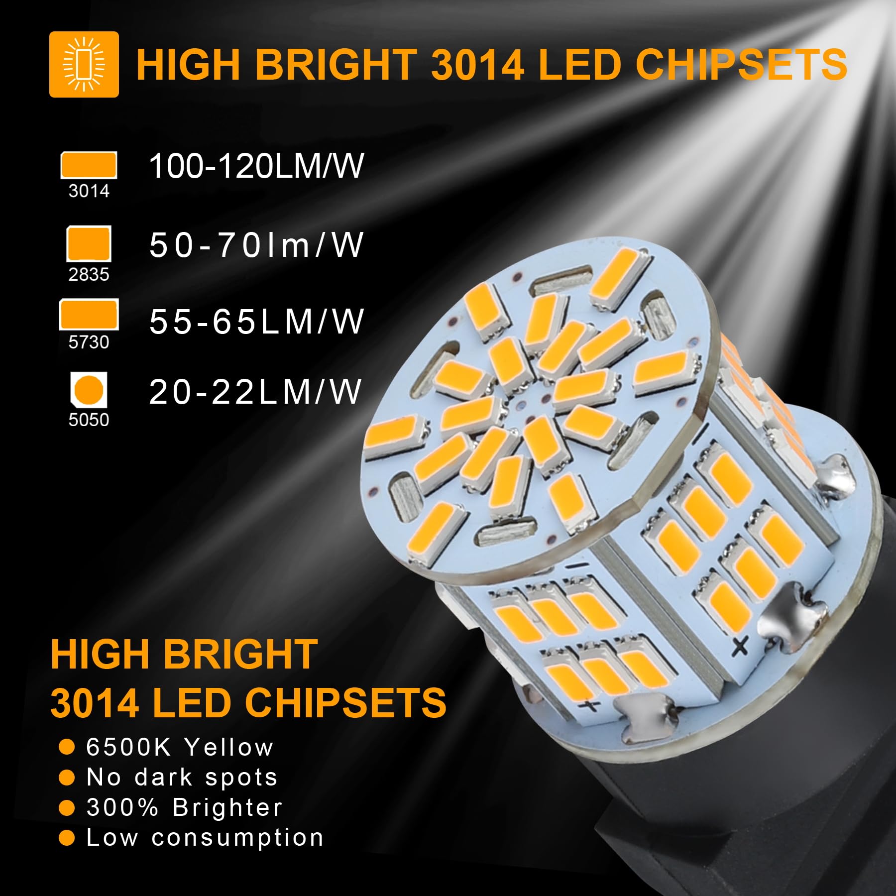 iFunyLED 3157 LED Bulb Turn Signal Light Kit - Amber Yellow, Super Bright Replacement for Car Tail Brake Lights